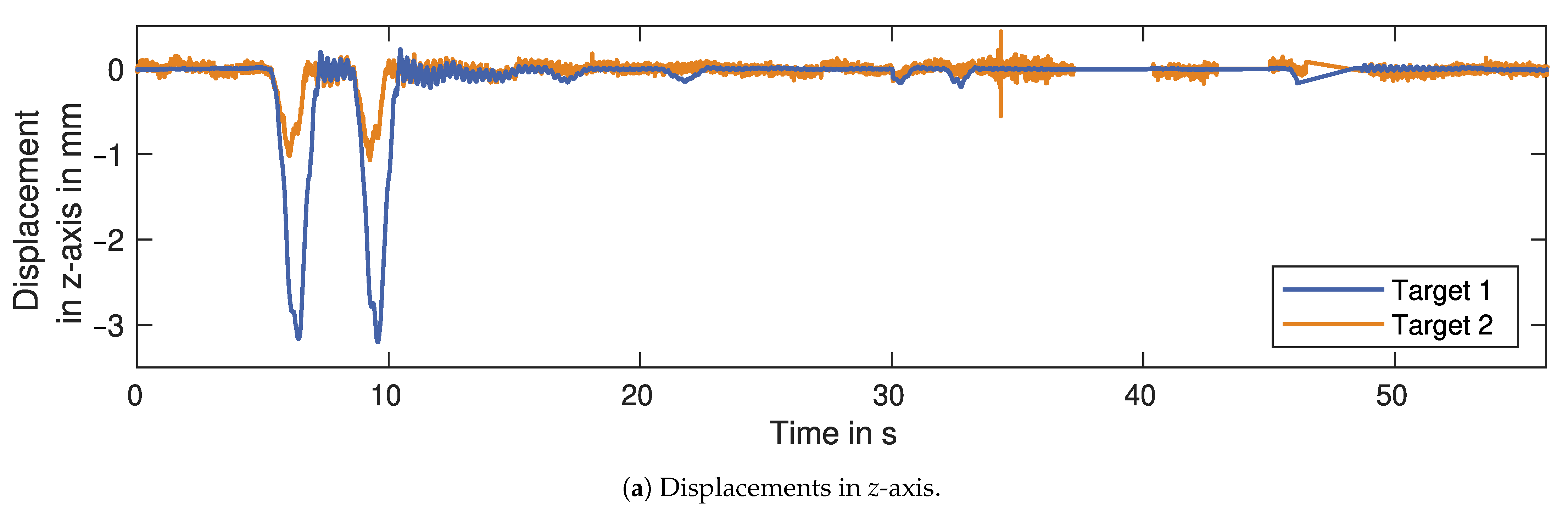 Sensors 21 02172 g013a