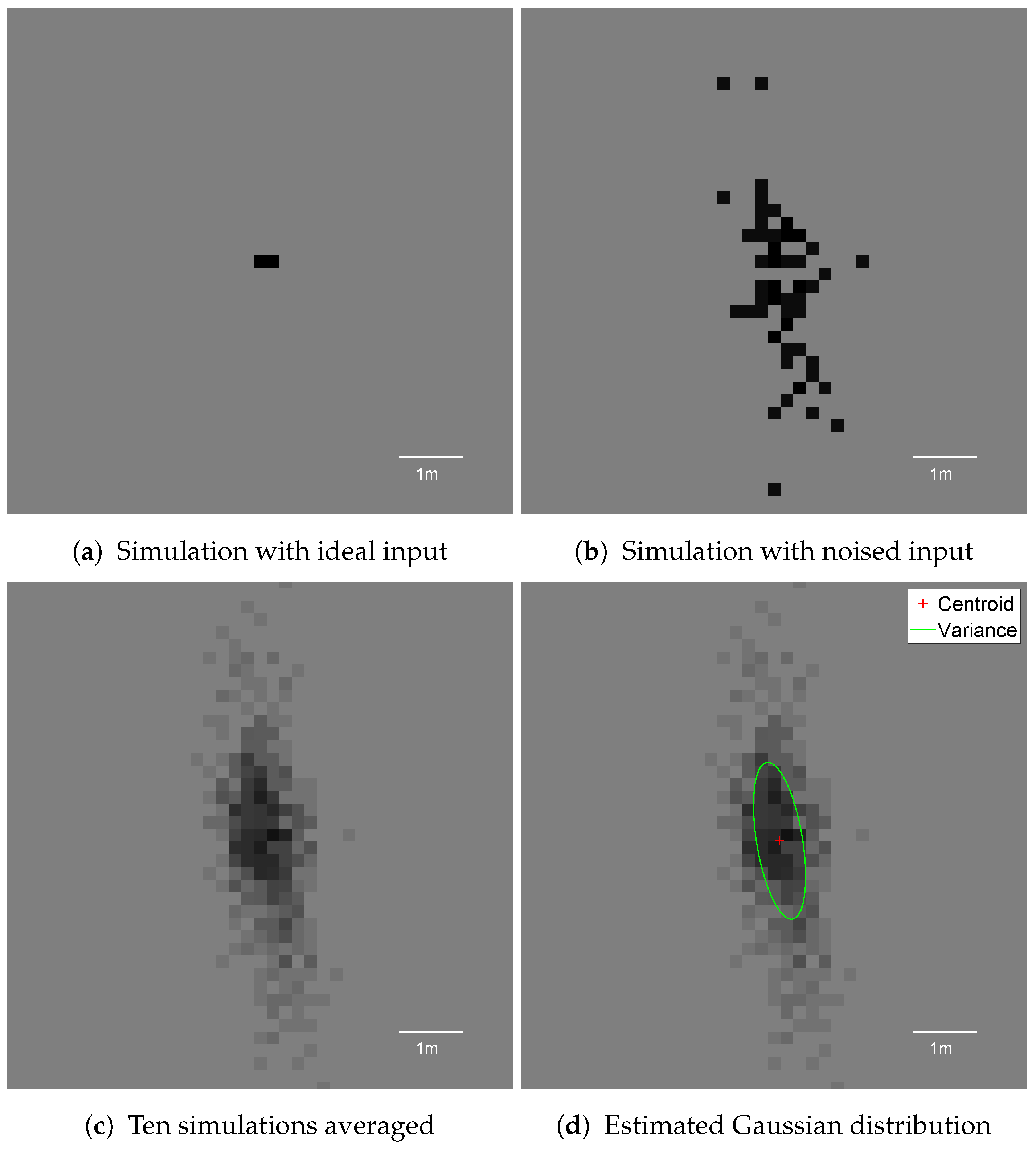 Sensors 21 02177 g007