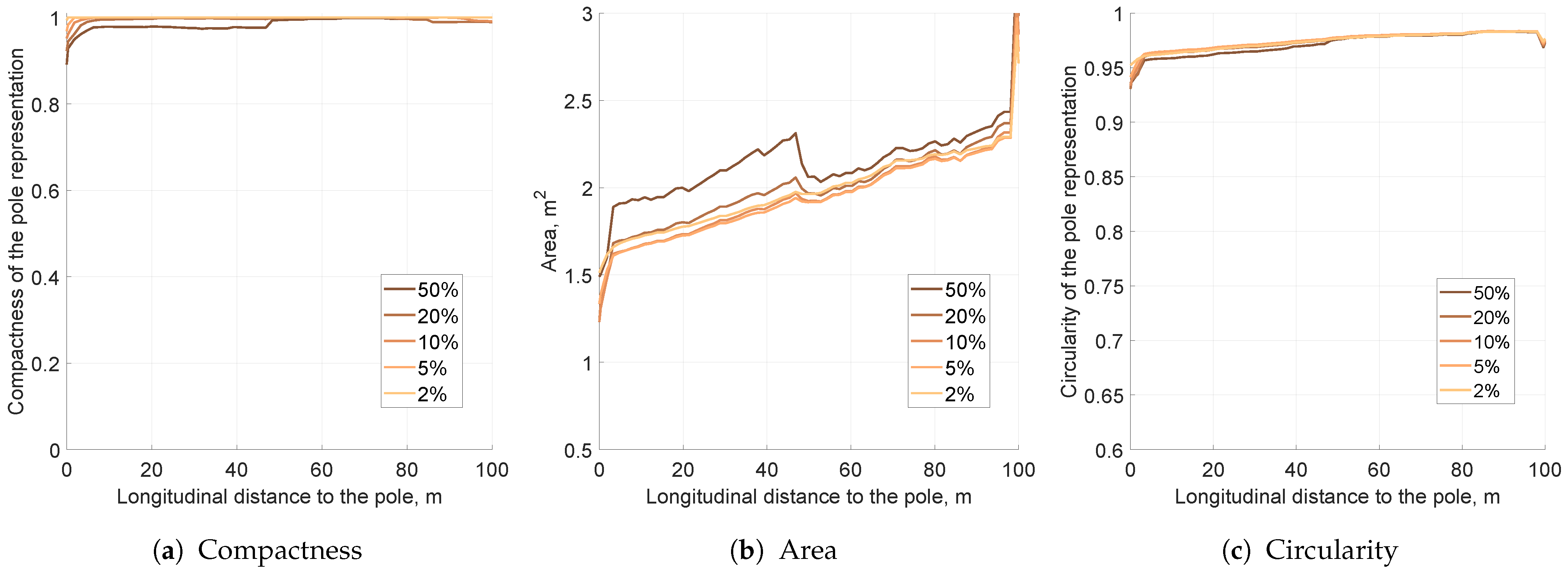 Sensors 21 02177 g012