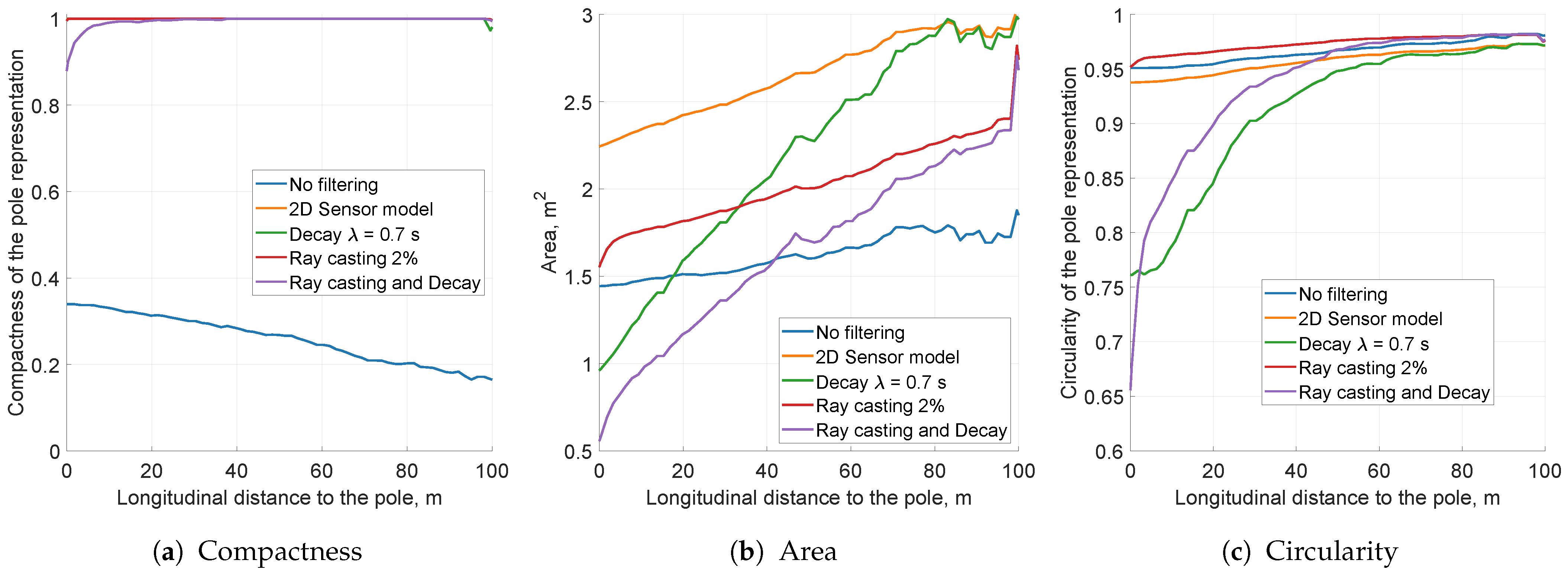 Sensors 21 02177 g016