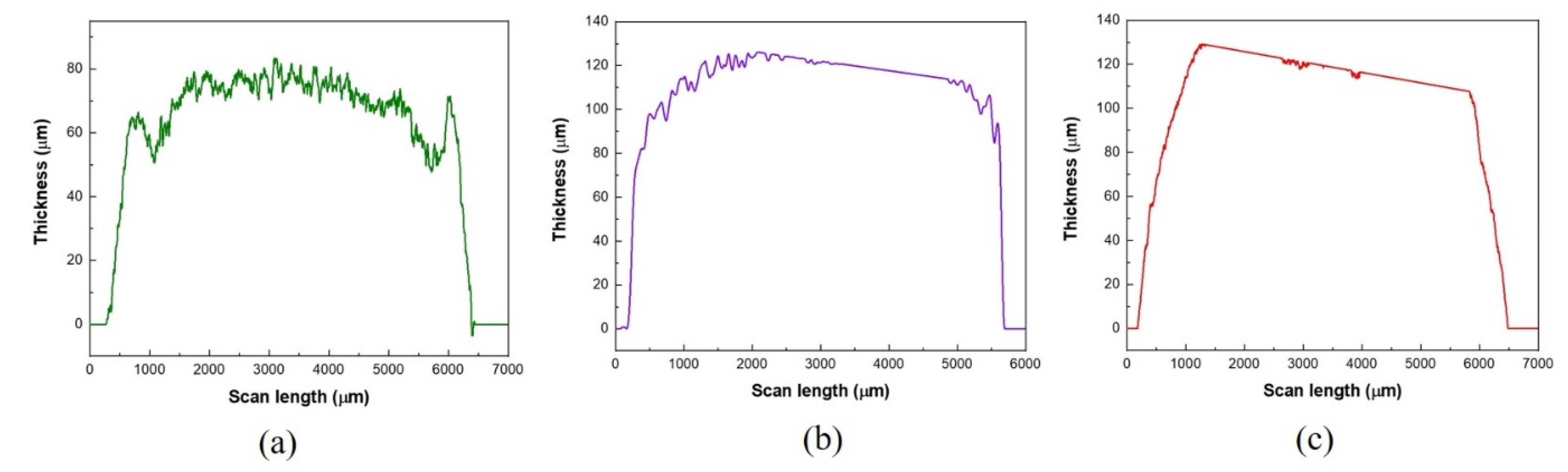 Sensors 21 02178 g004