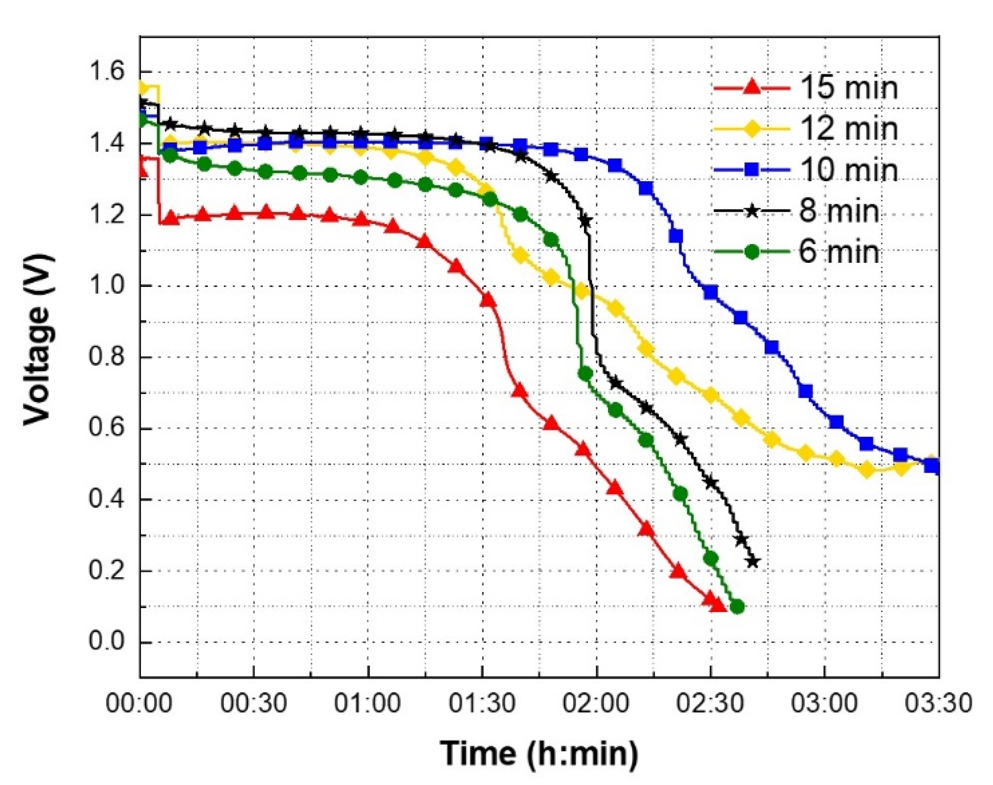 Sensors 21 02178 g005