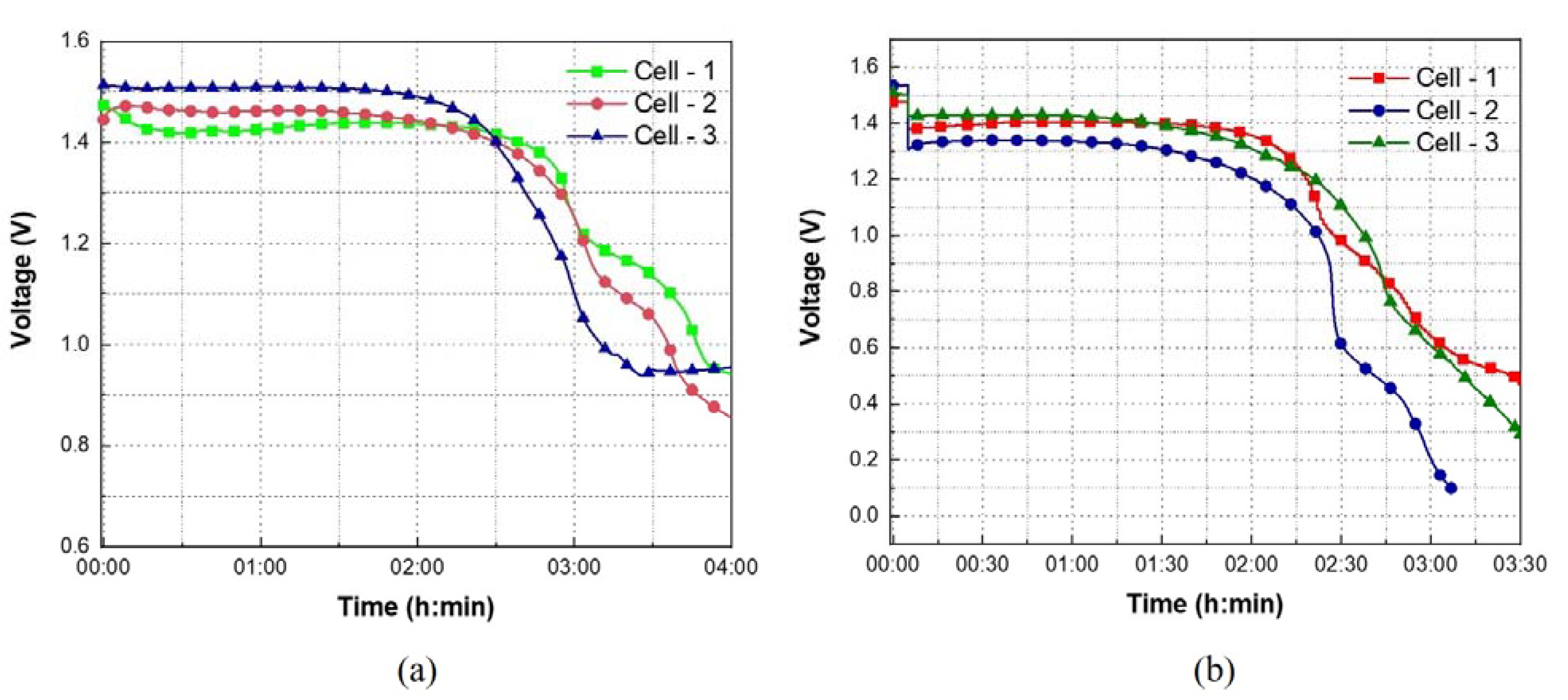 Sensors 21 02178 g006