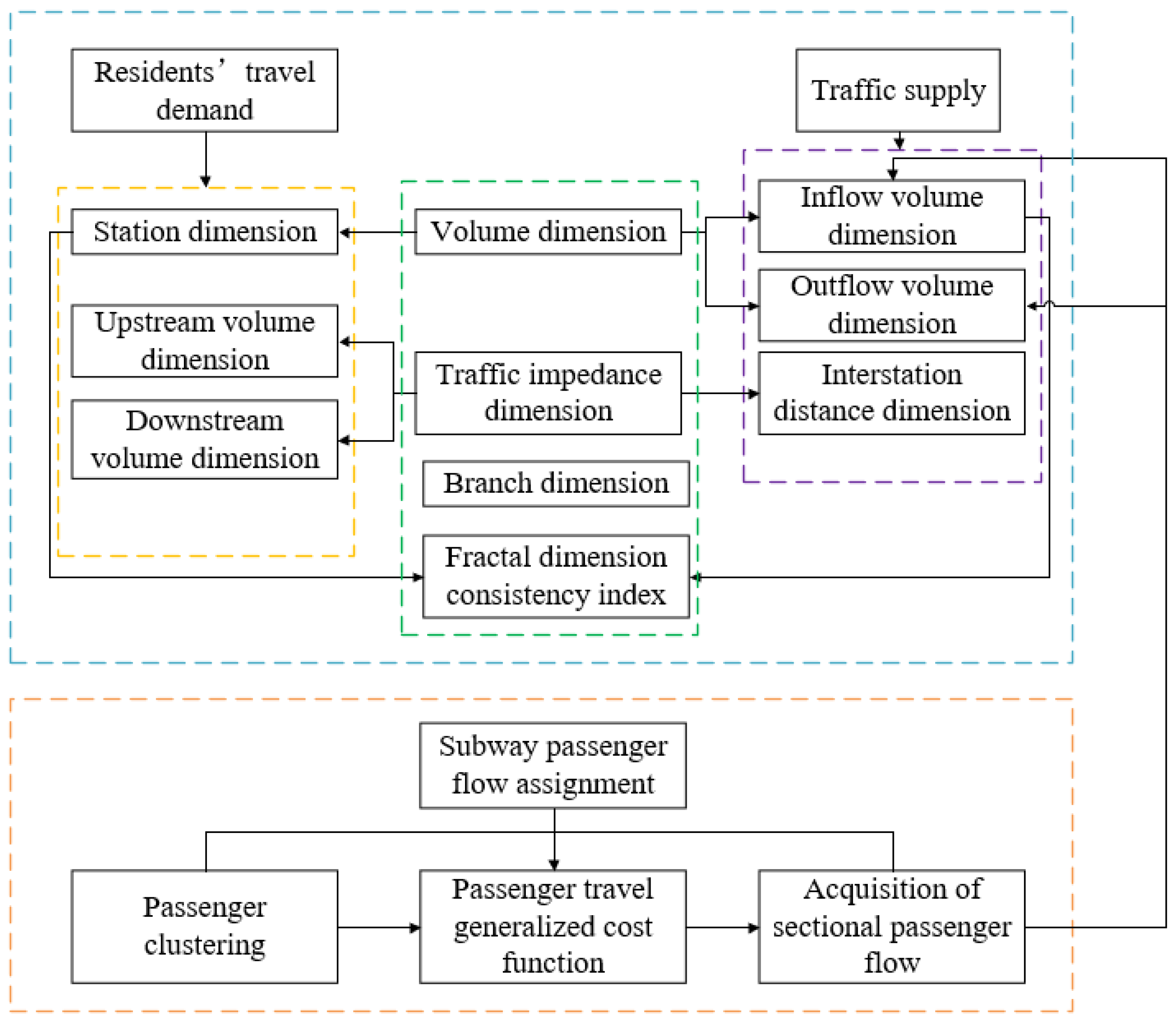 Sensors 21 02179 g002