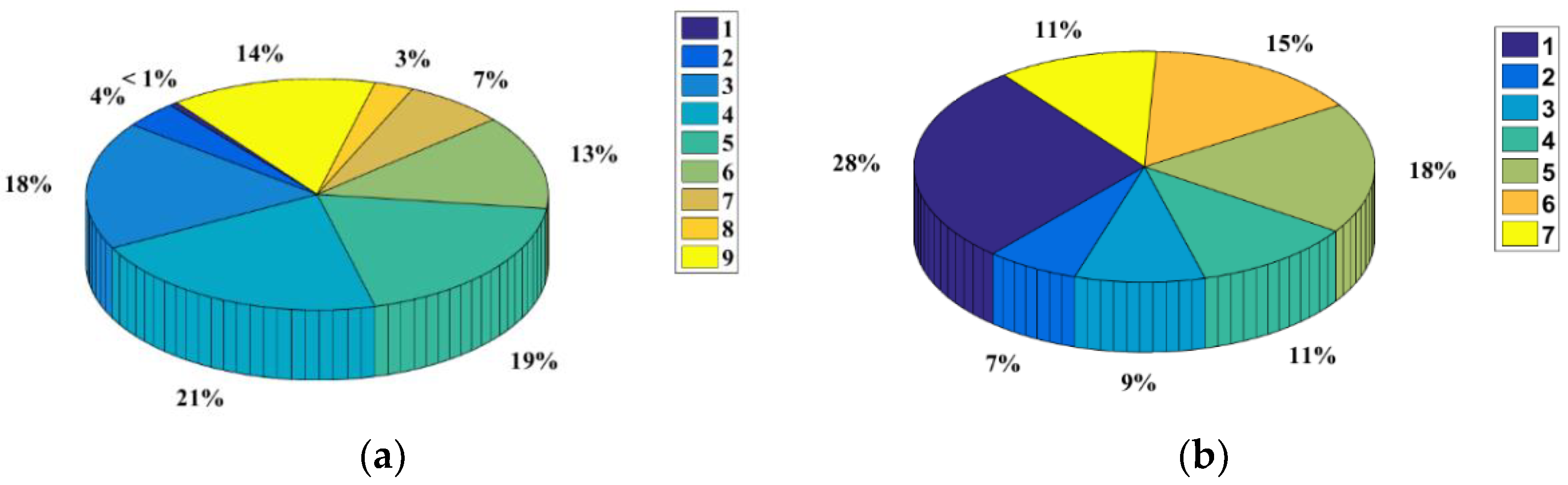 Sensors 21 02179 g003