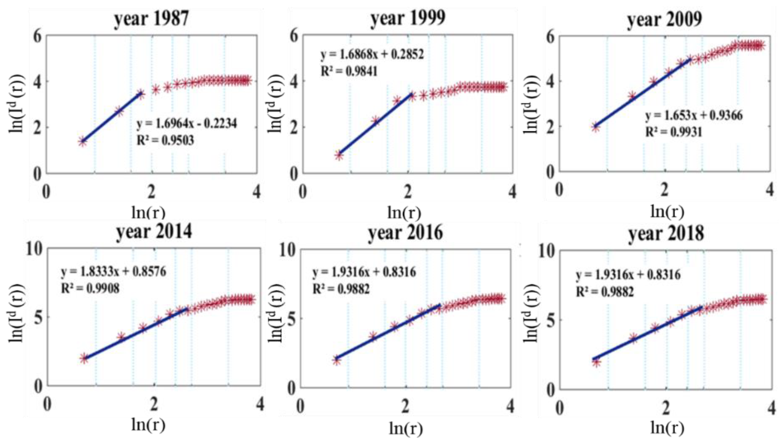 Sensors 21 02179 g007