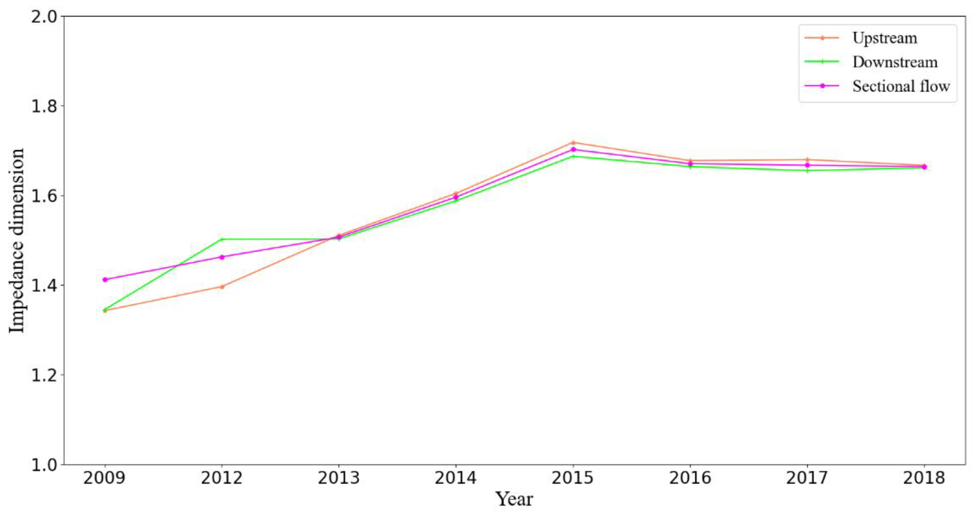 Sensors 21 02179 g008