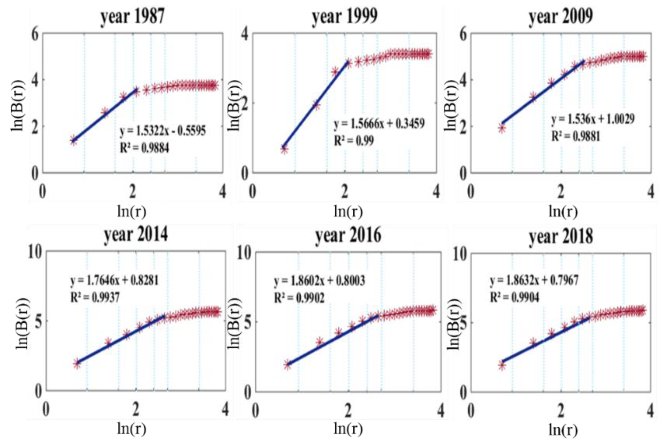 Sensors 21 02179 g009