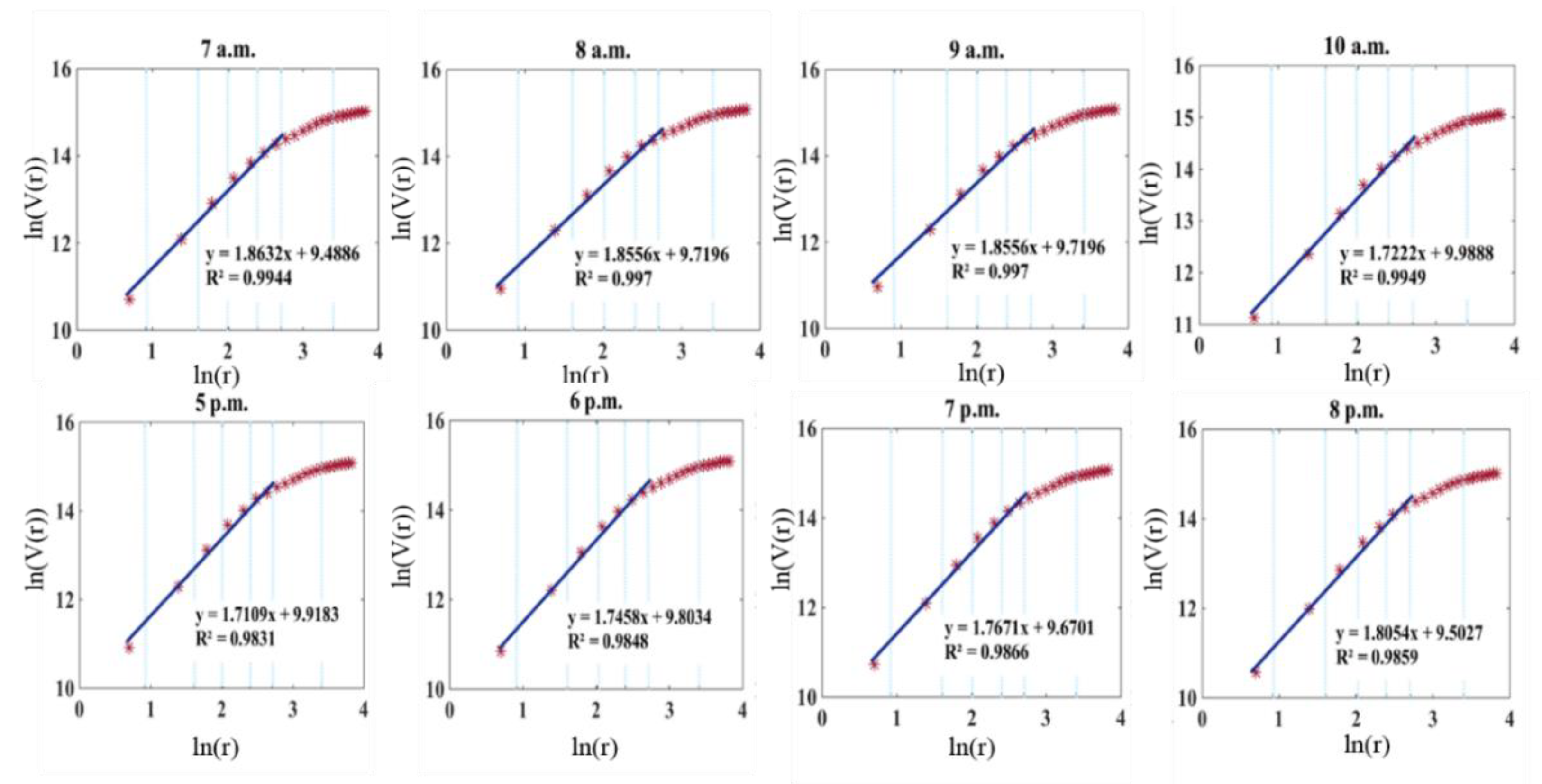 Sensors 21 02179 g012