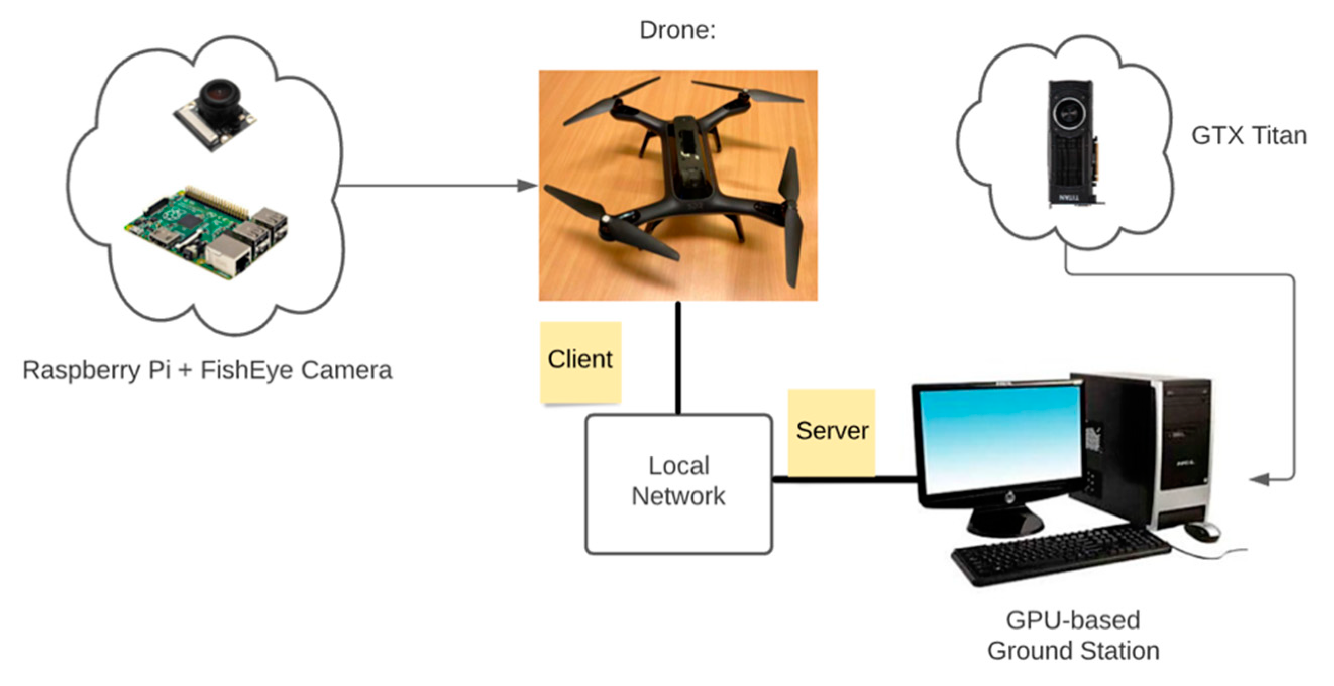 Real-Time Human Detection and Gesture Recognition for On-Board UAV Rescue