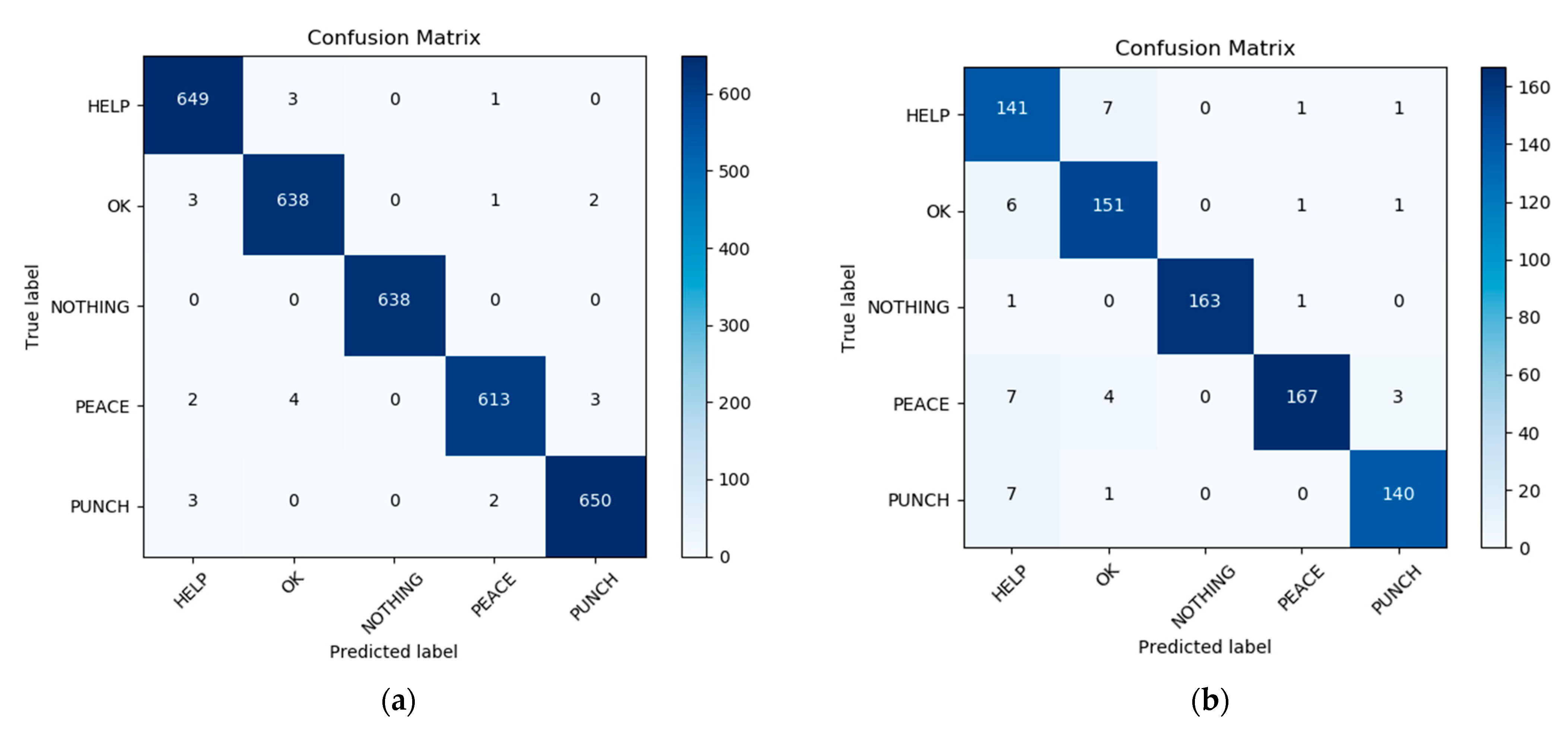 Sensors 21 02180 g015