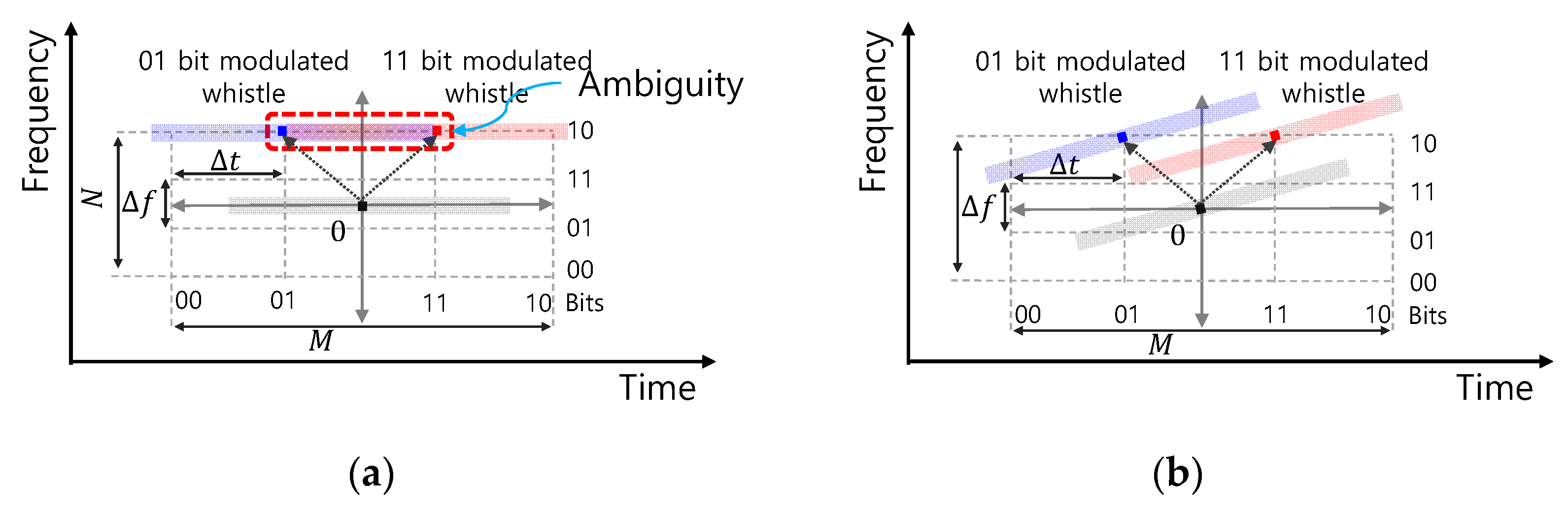 Sensors 21 02184 g002