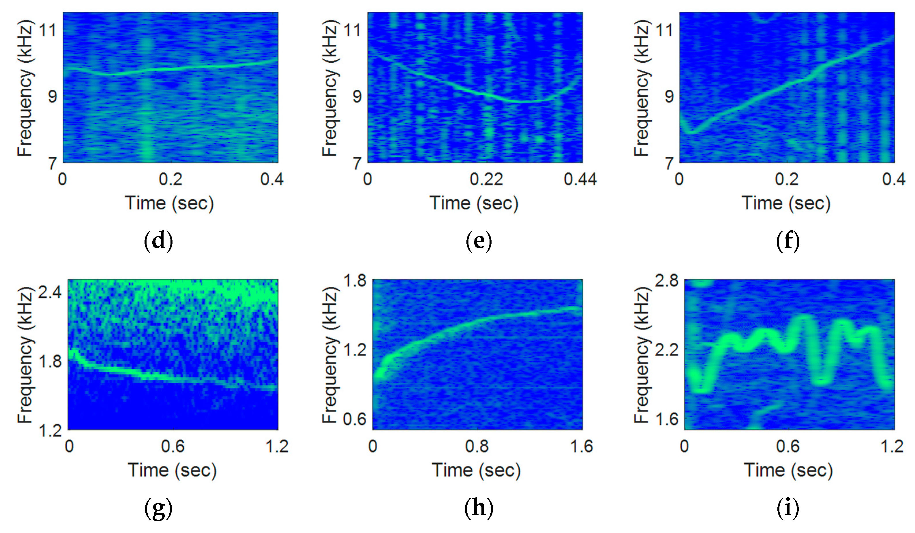 Sensors 21 02184 g007b