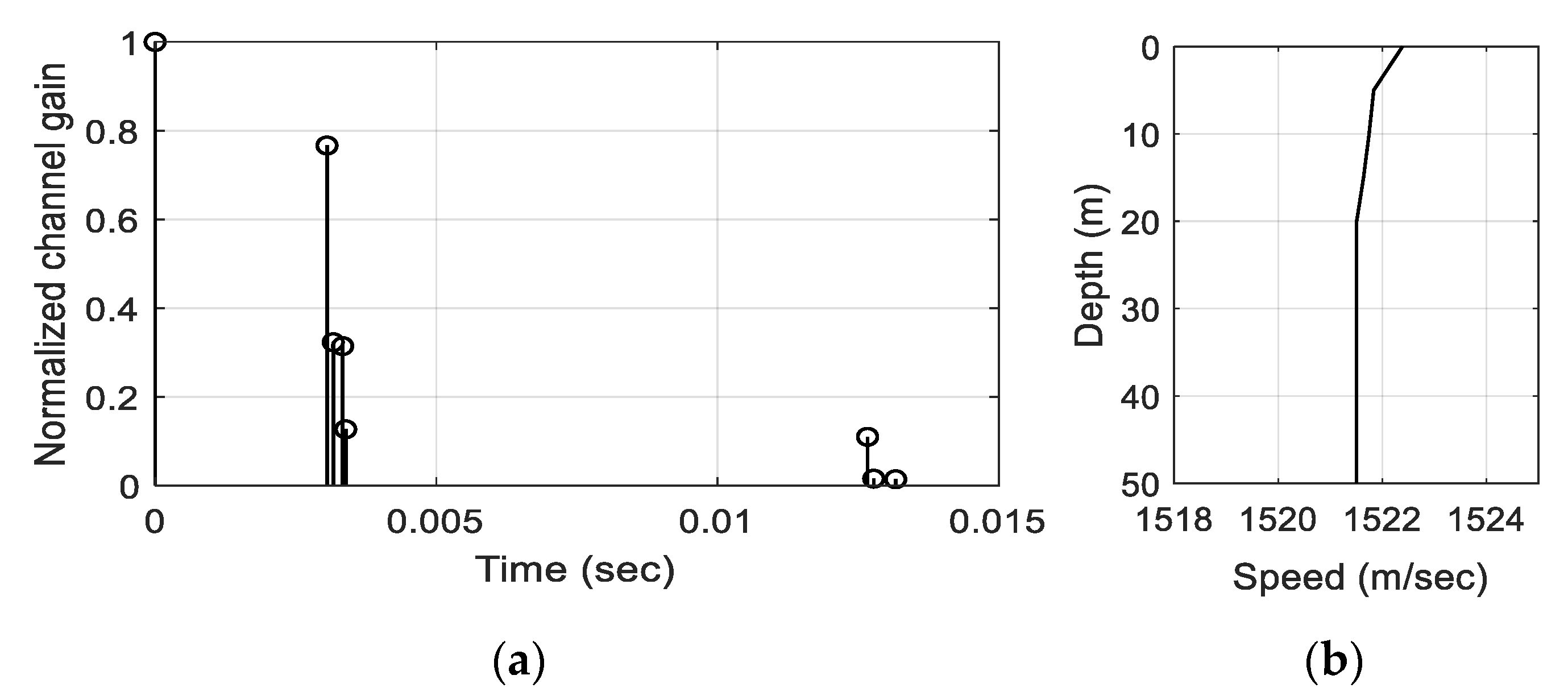 Sensors 21 02184 g009