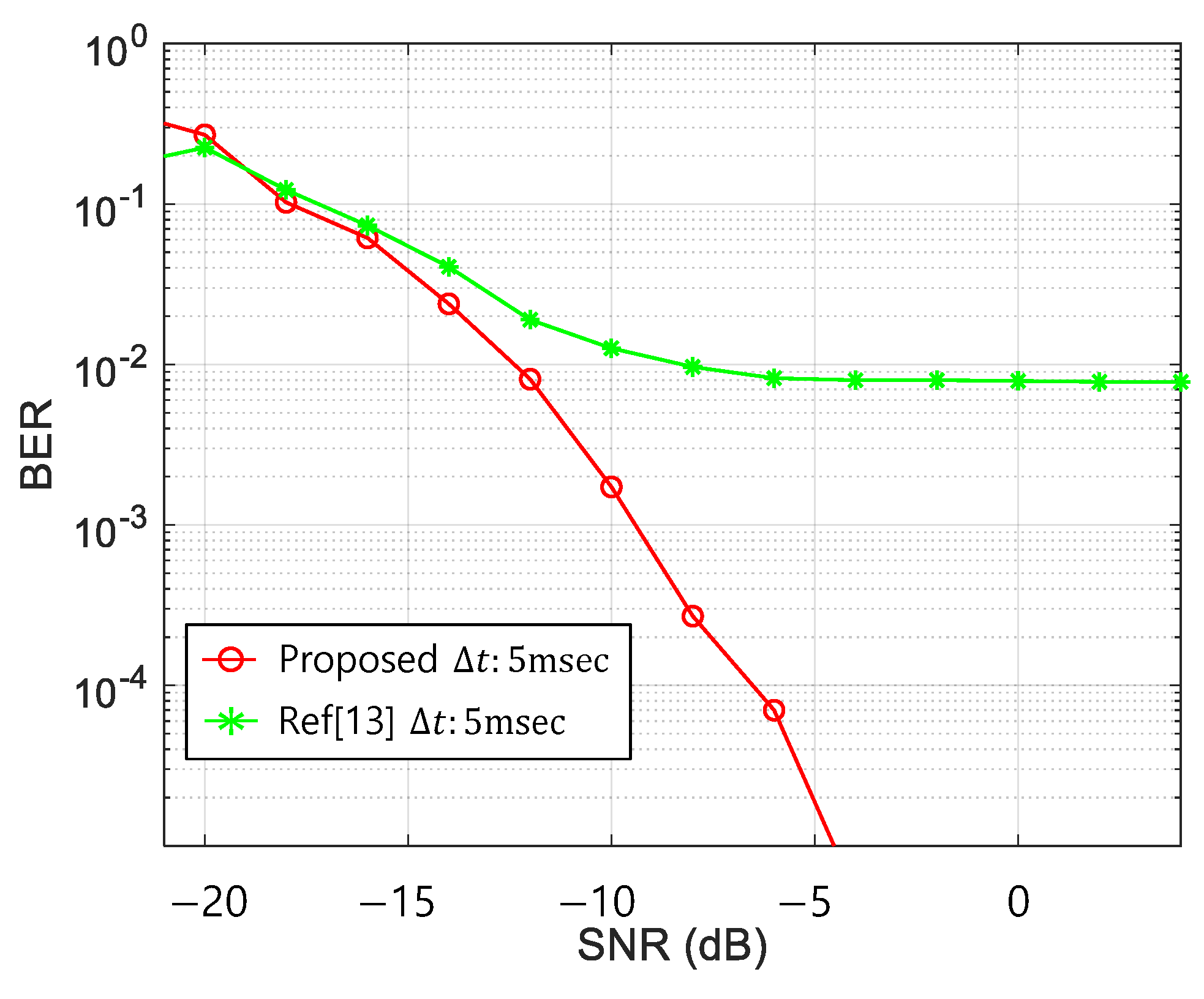 Sensors 21 02184 g010