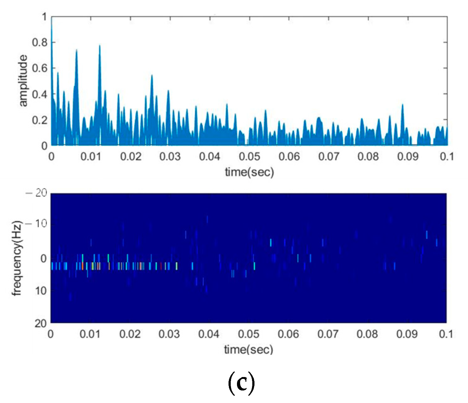 Sensors 21 02184 g011b