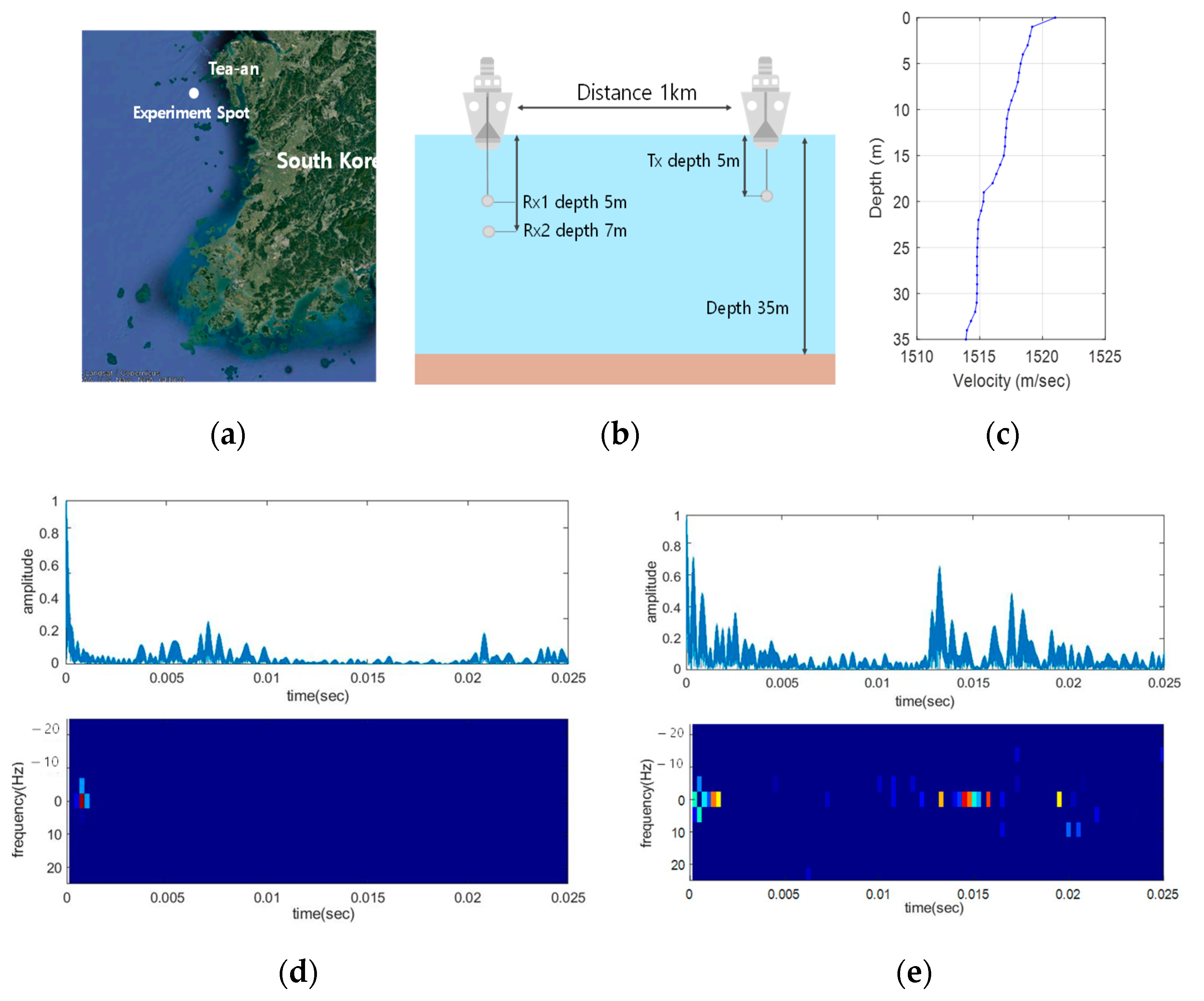 Sensors 21 02184 g012