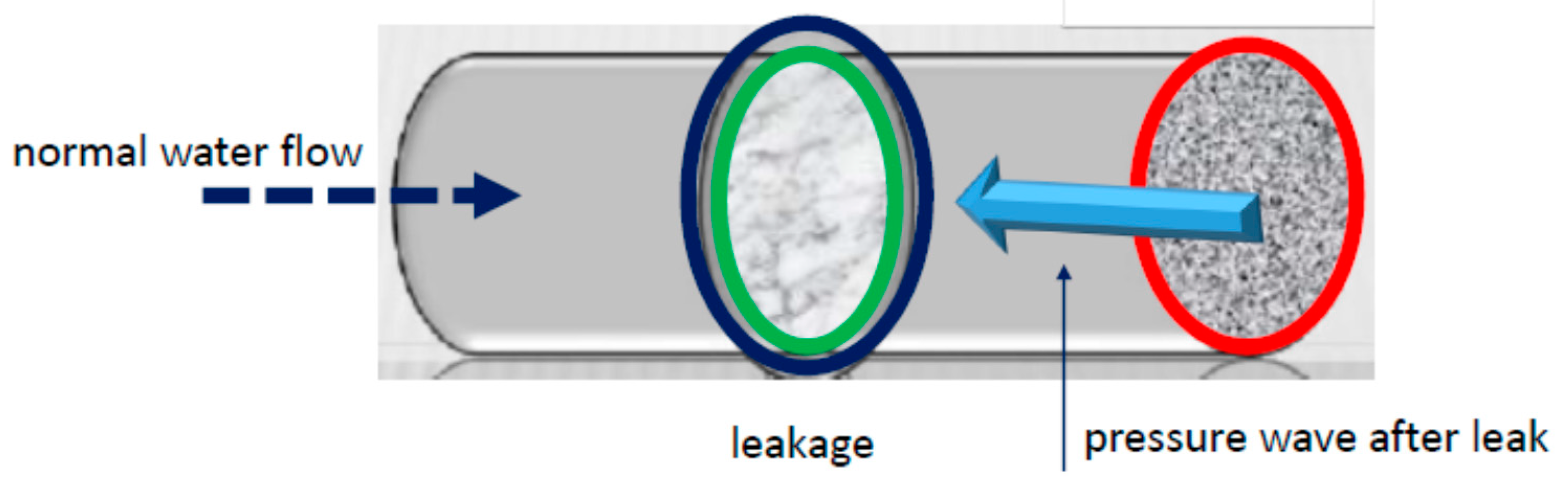Sensors 21 02185 g001