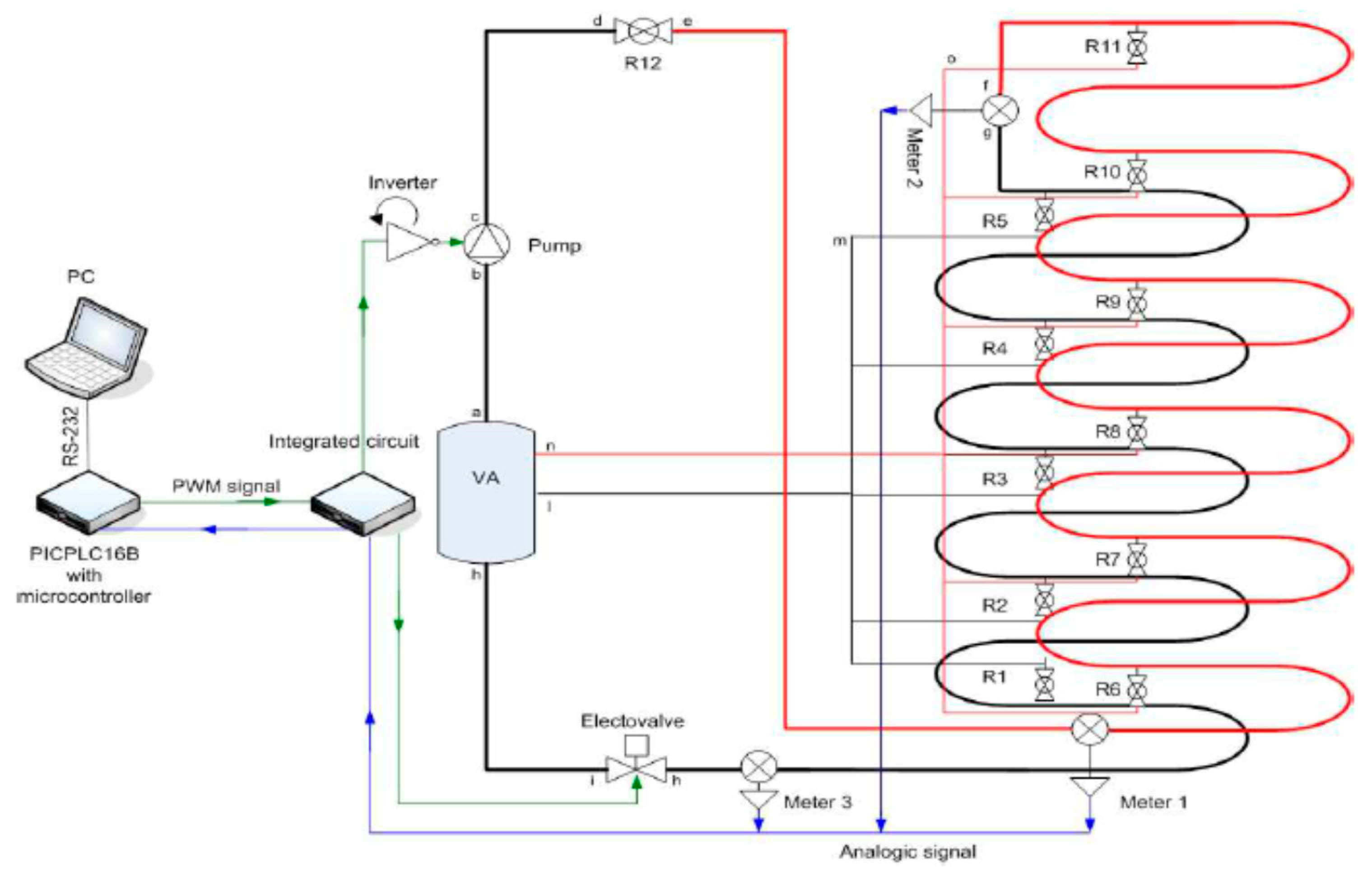 Sensors 21 02185 g004