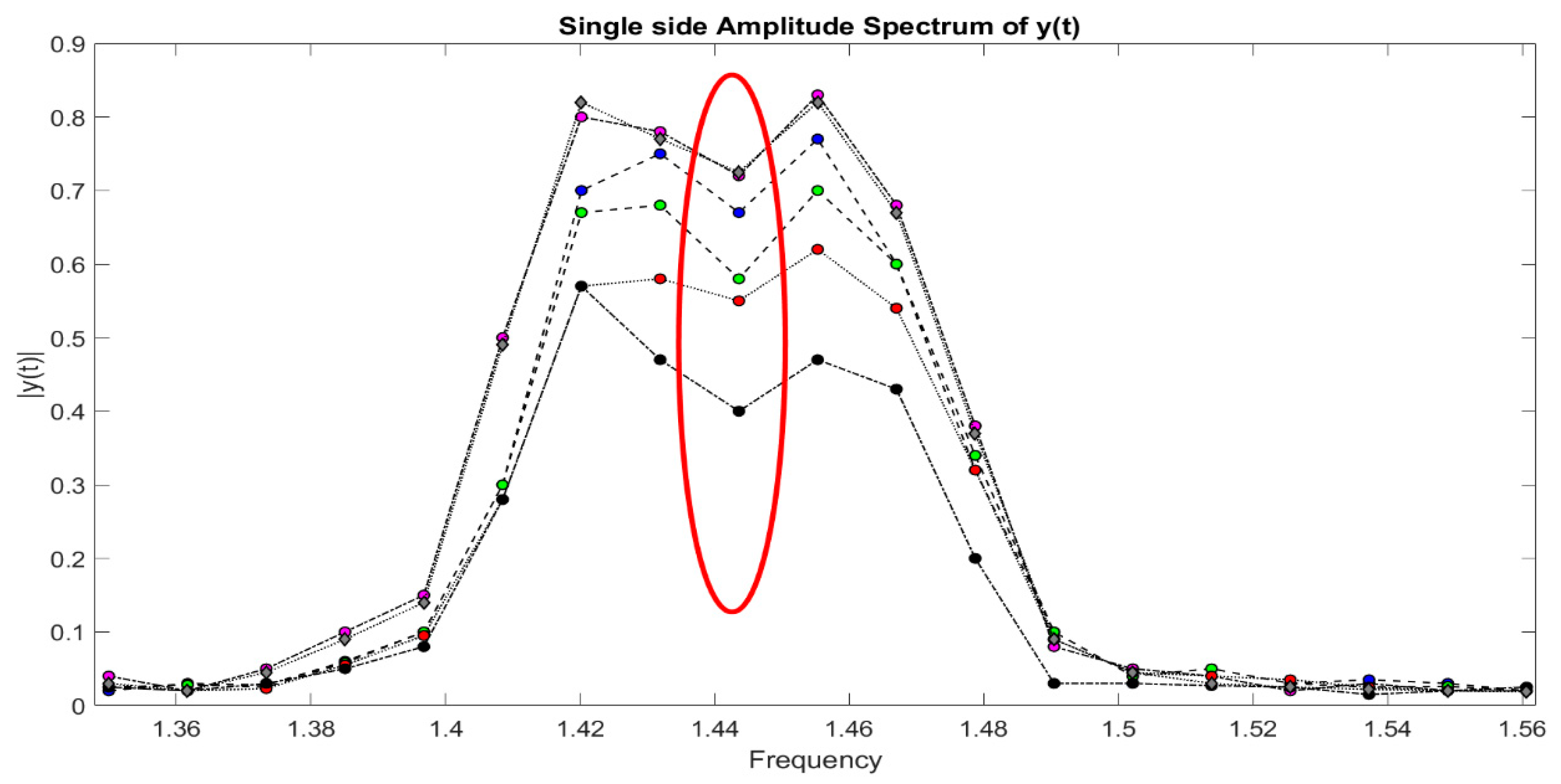 Sensors 21 02185 g011