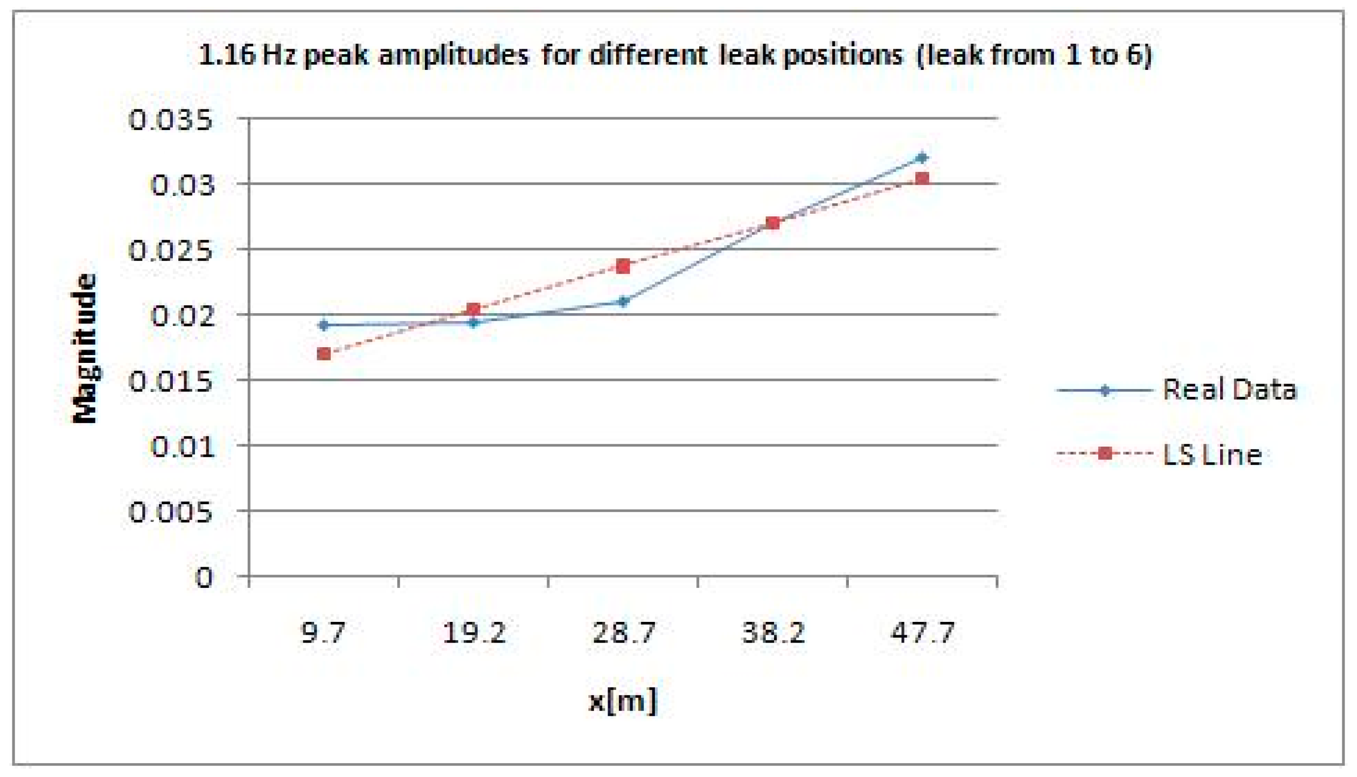 Sensors 21 02185 g013