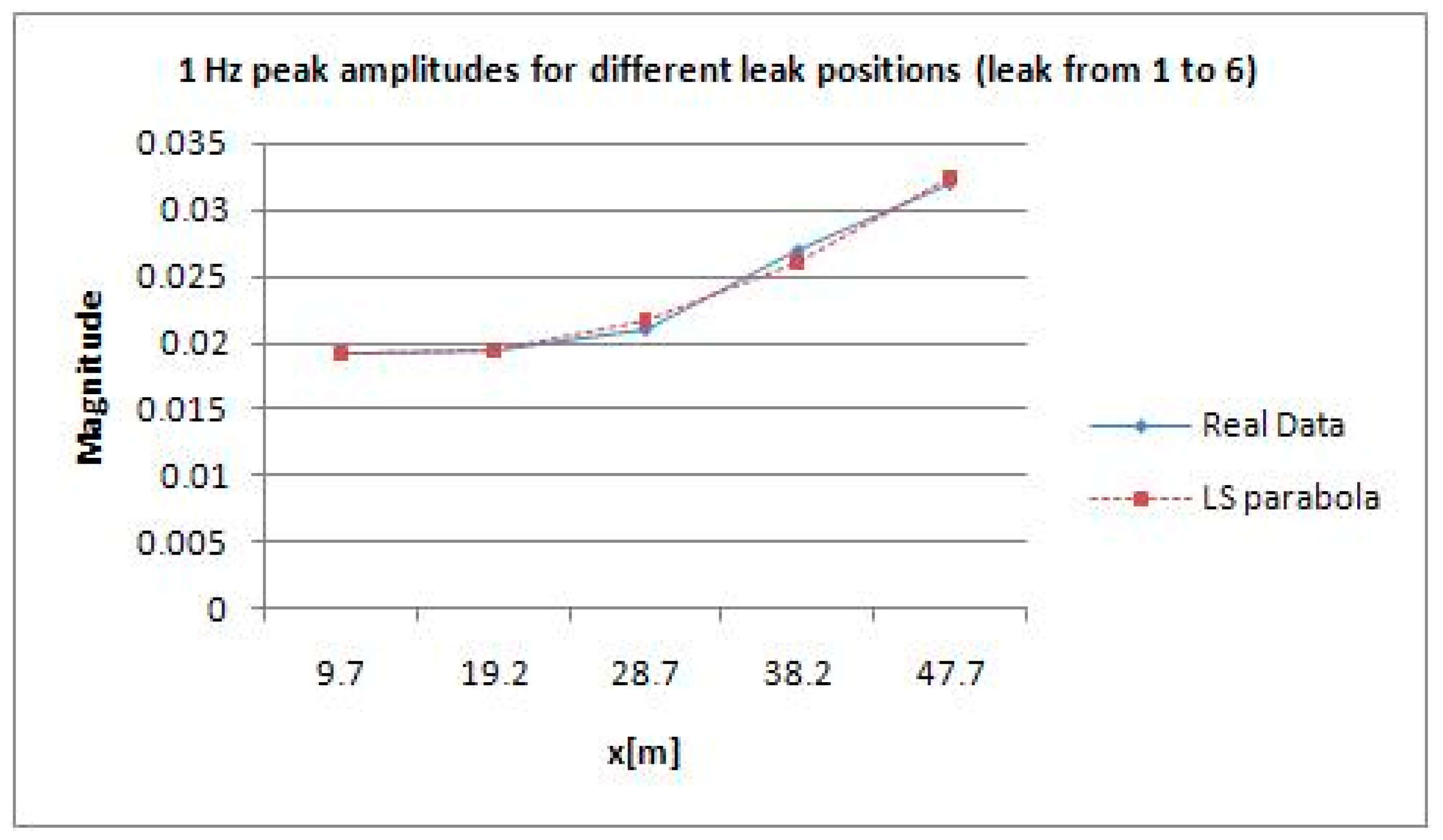 Sensors 21 02185 g014