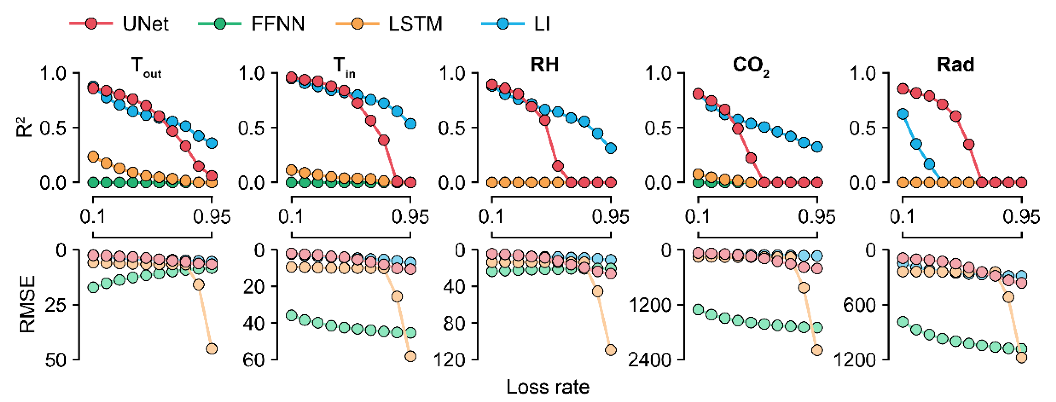 Sensors 21 02187 g005 Sensors 21 02187 g005