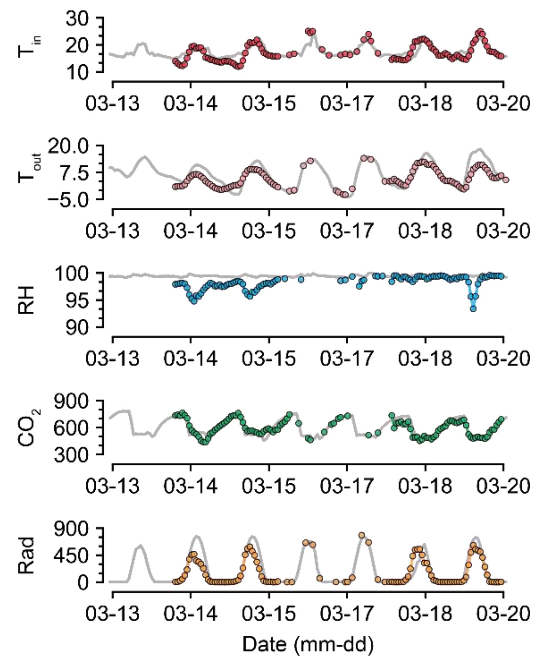 Sensors 21 02187 g008 Sensors 21 02187 g008