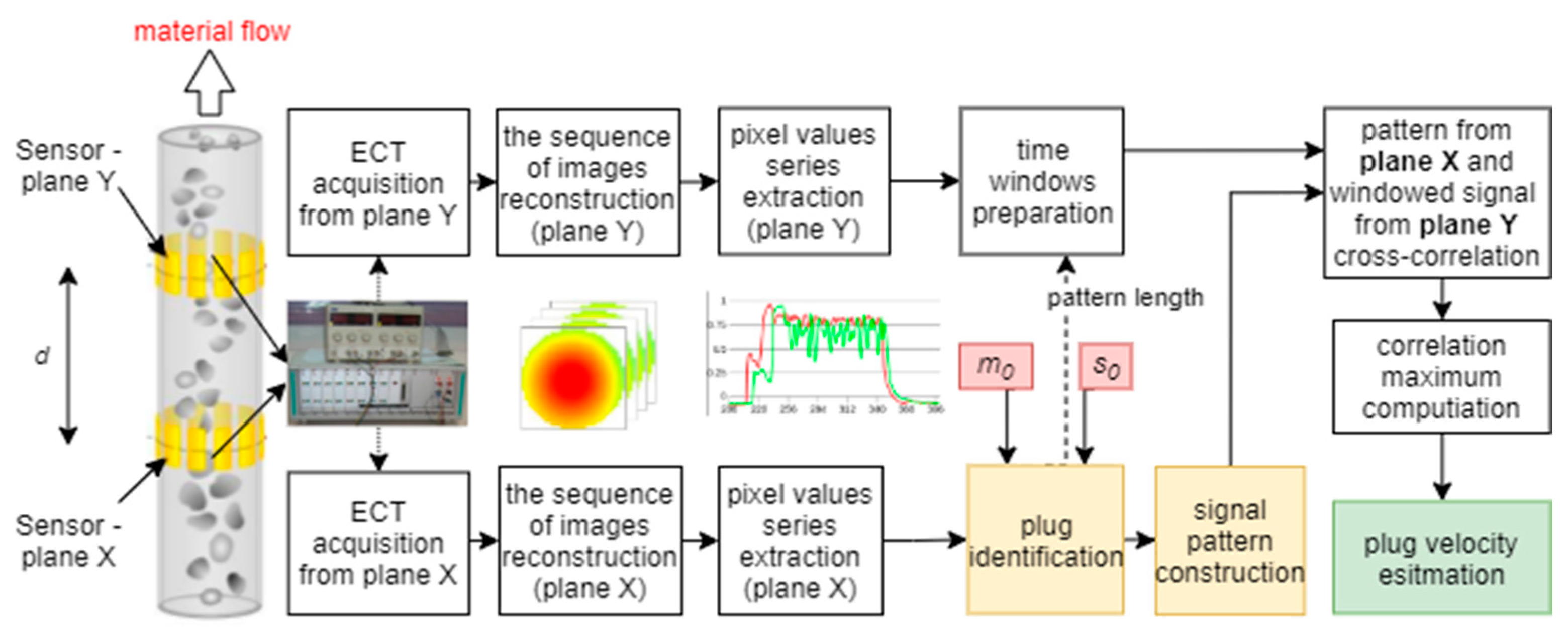 Sensors 21 02189 g001