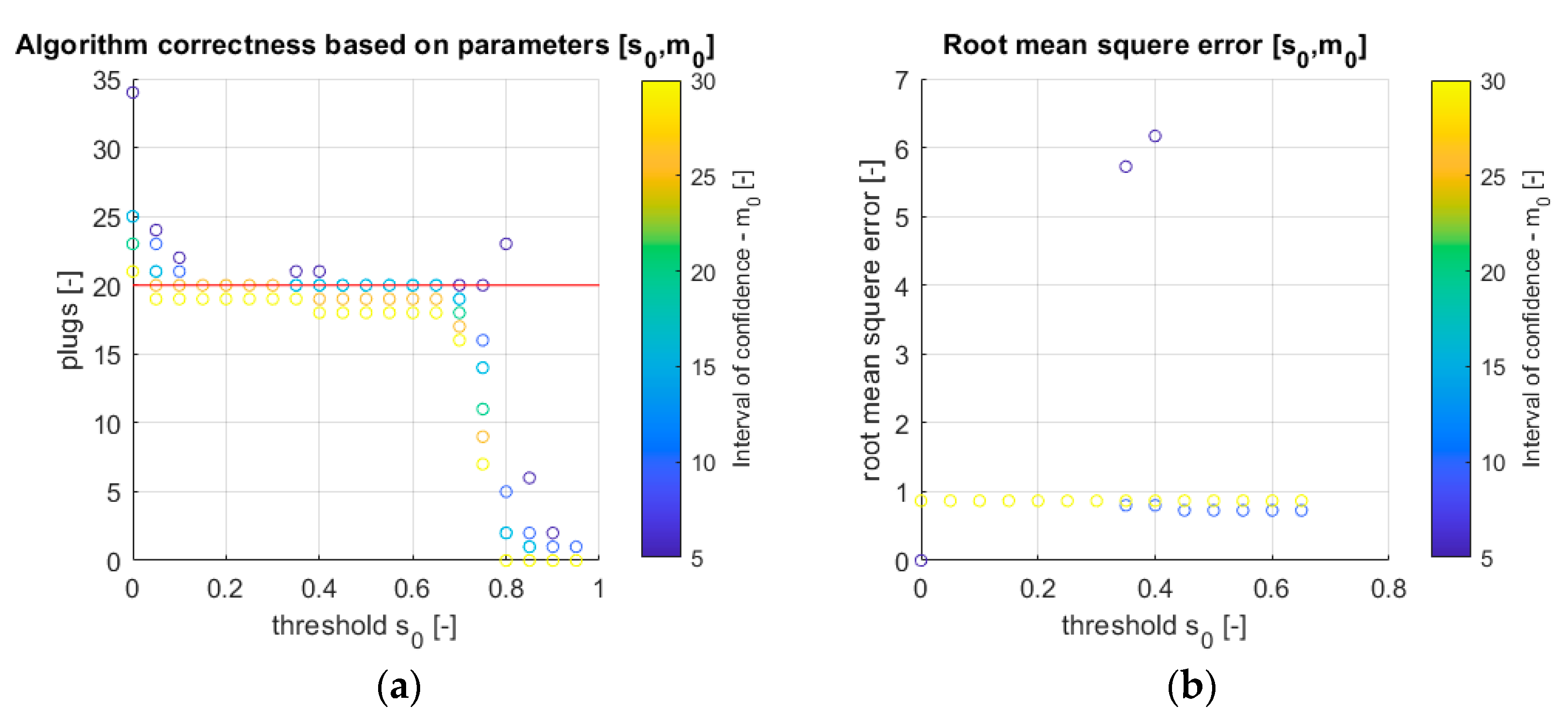 Sensors 21 02189 g009