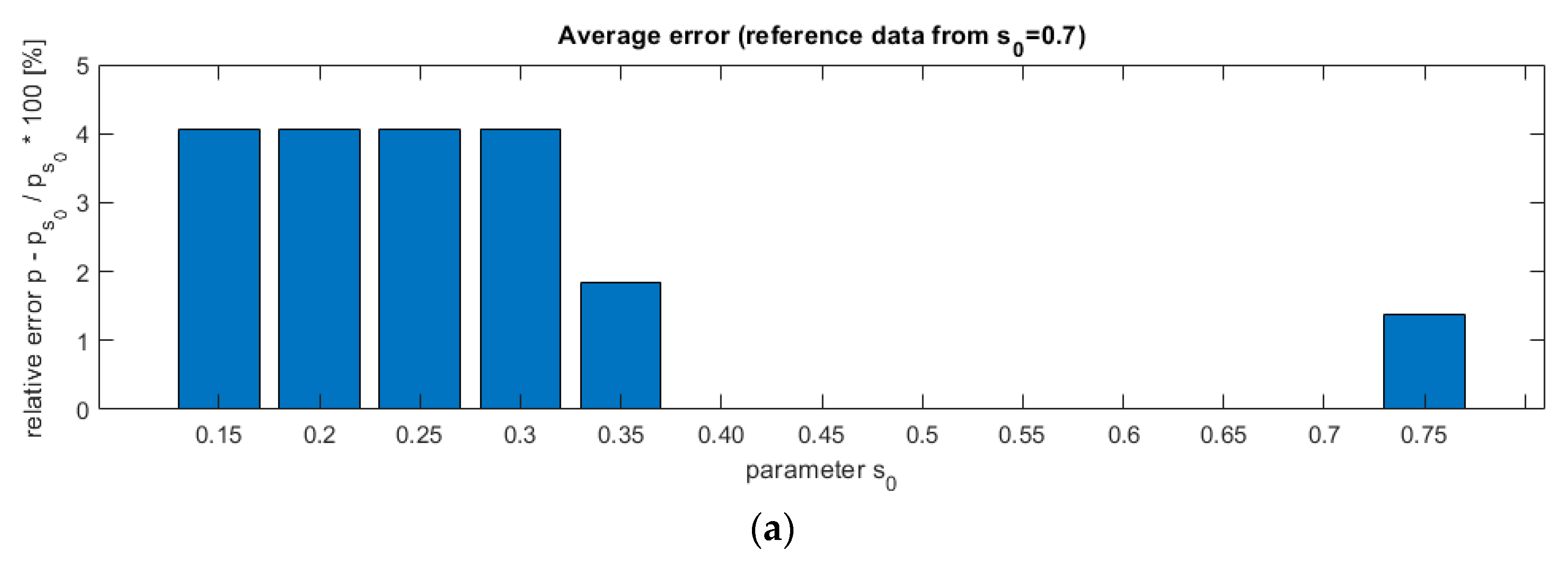 Sensors 21 02189 g010a