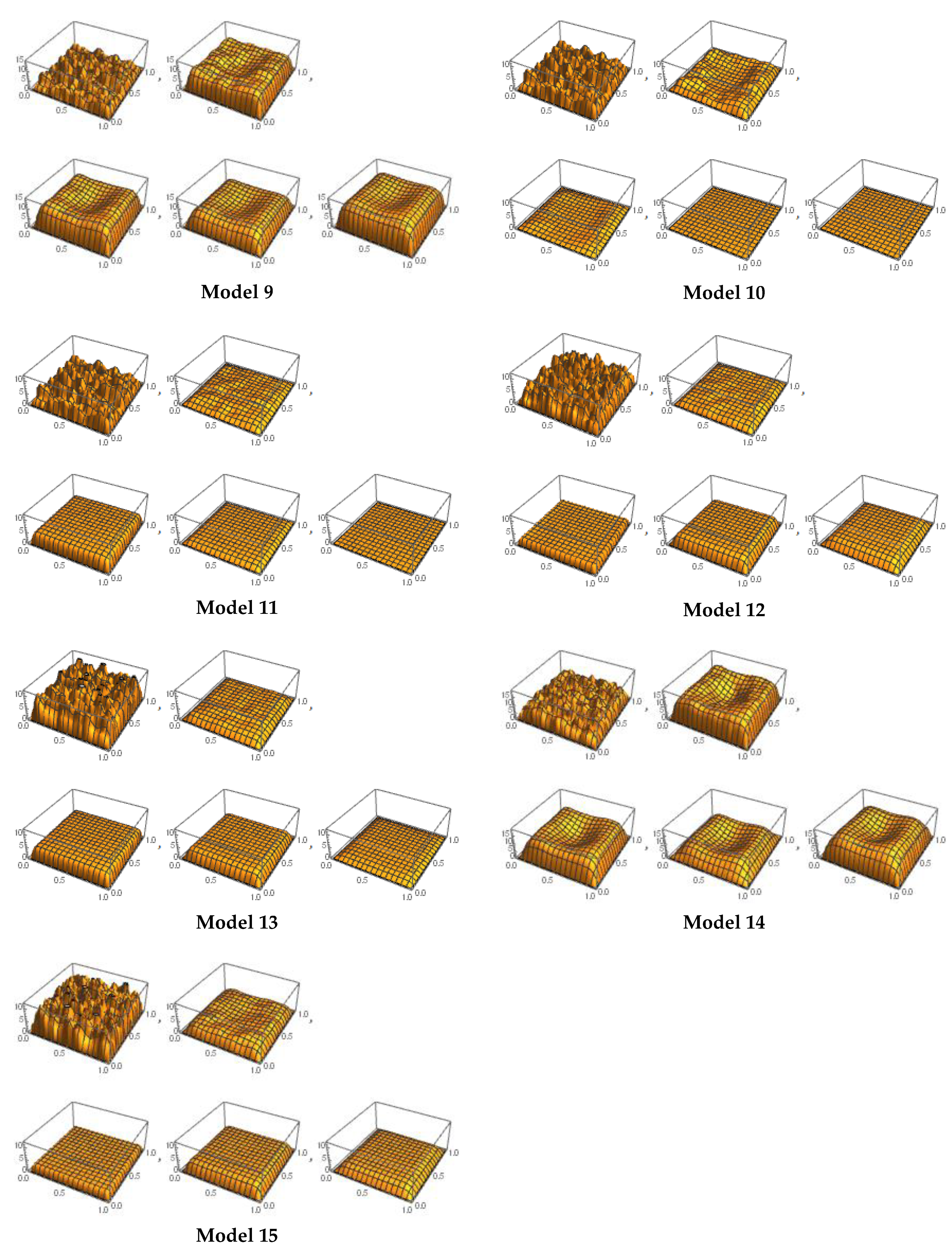 Sensors 21 02190 g002b