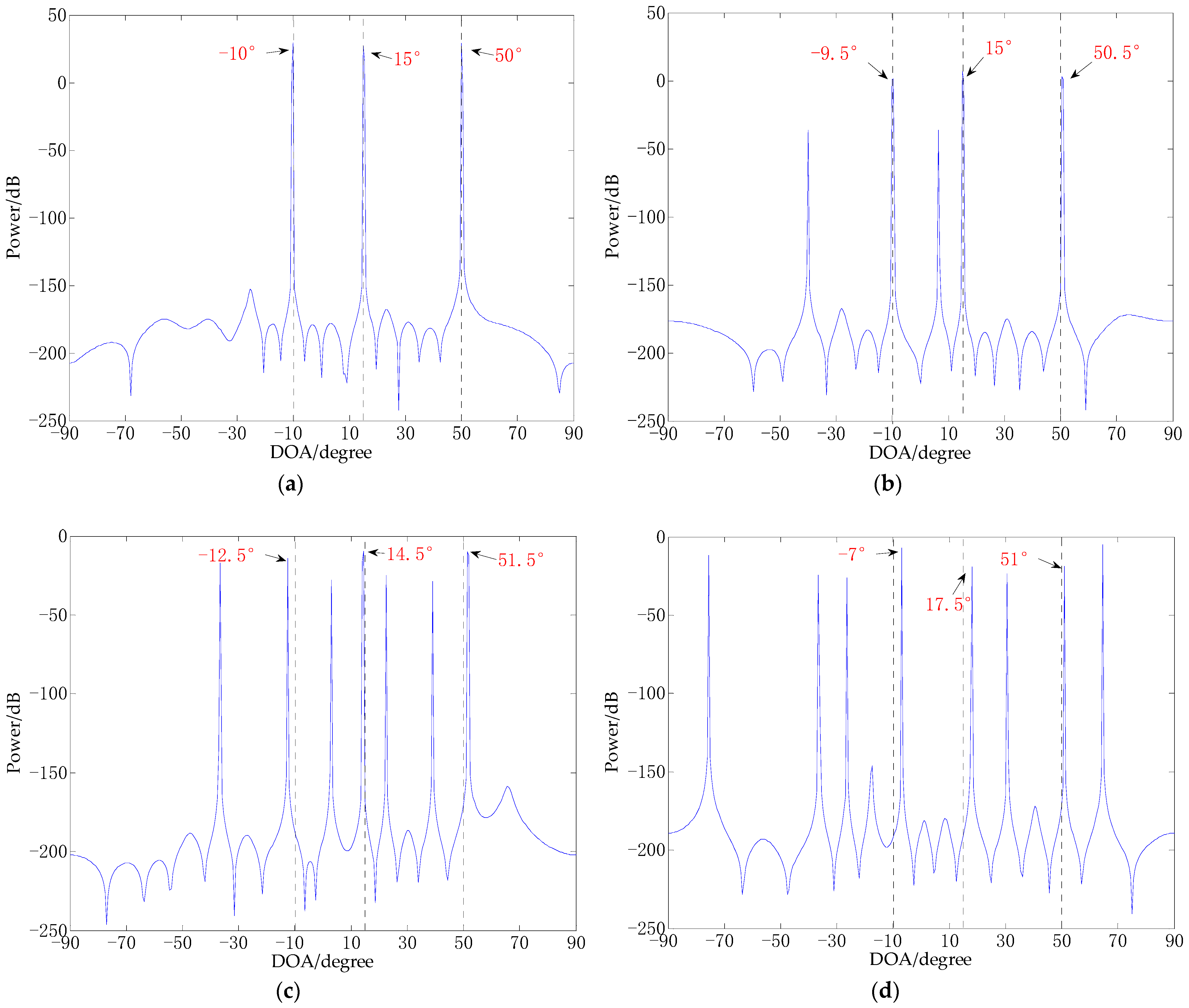 Sensors 21 02191 g002