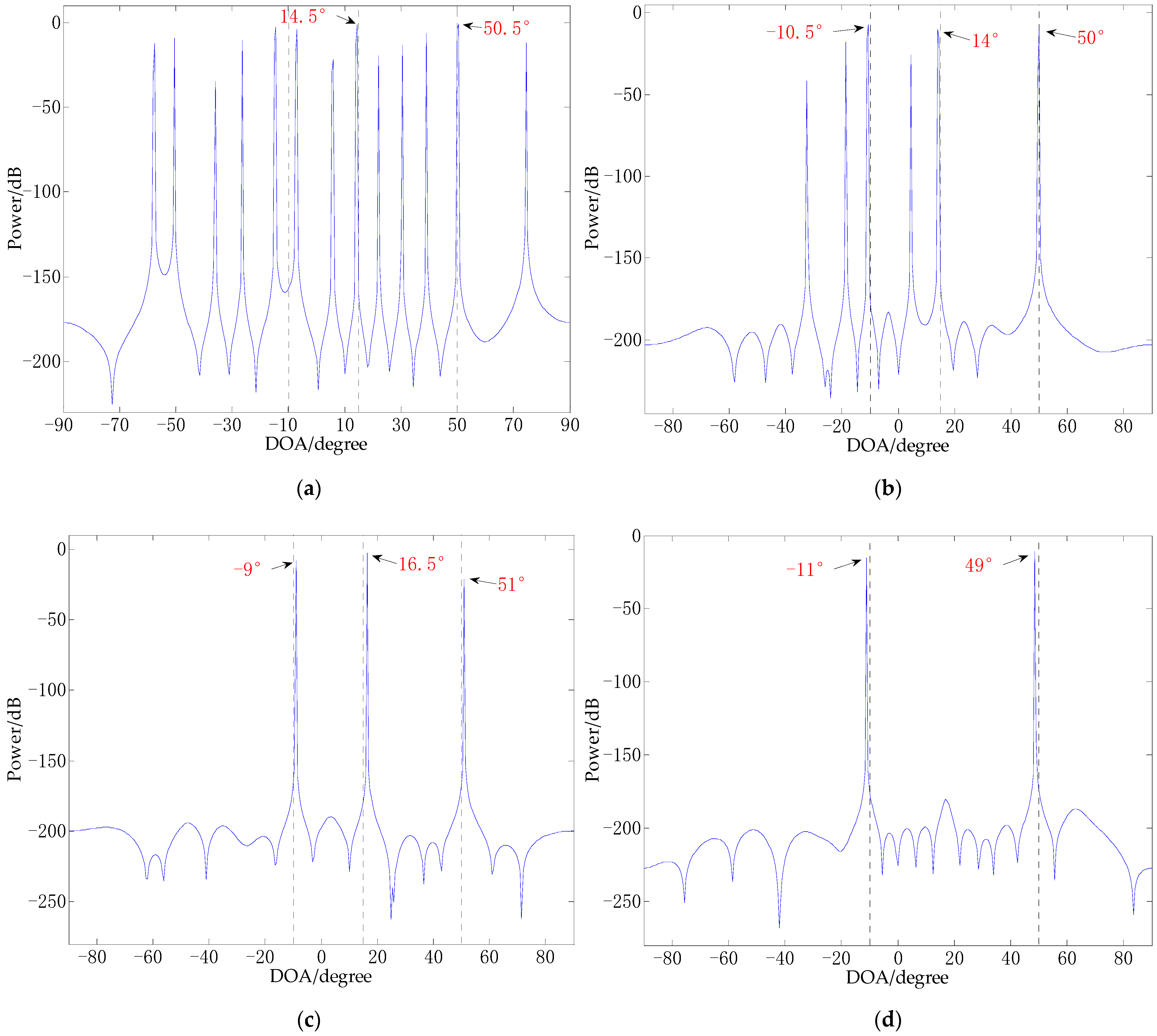 Sensors 21 02191 g003