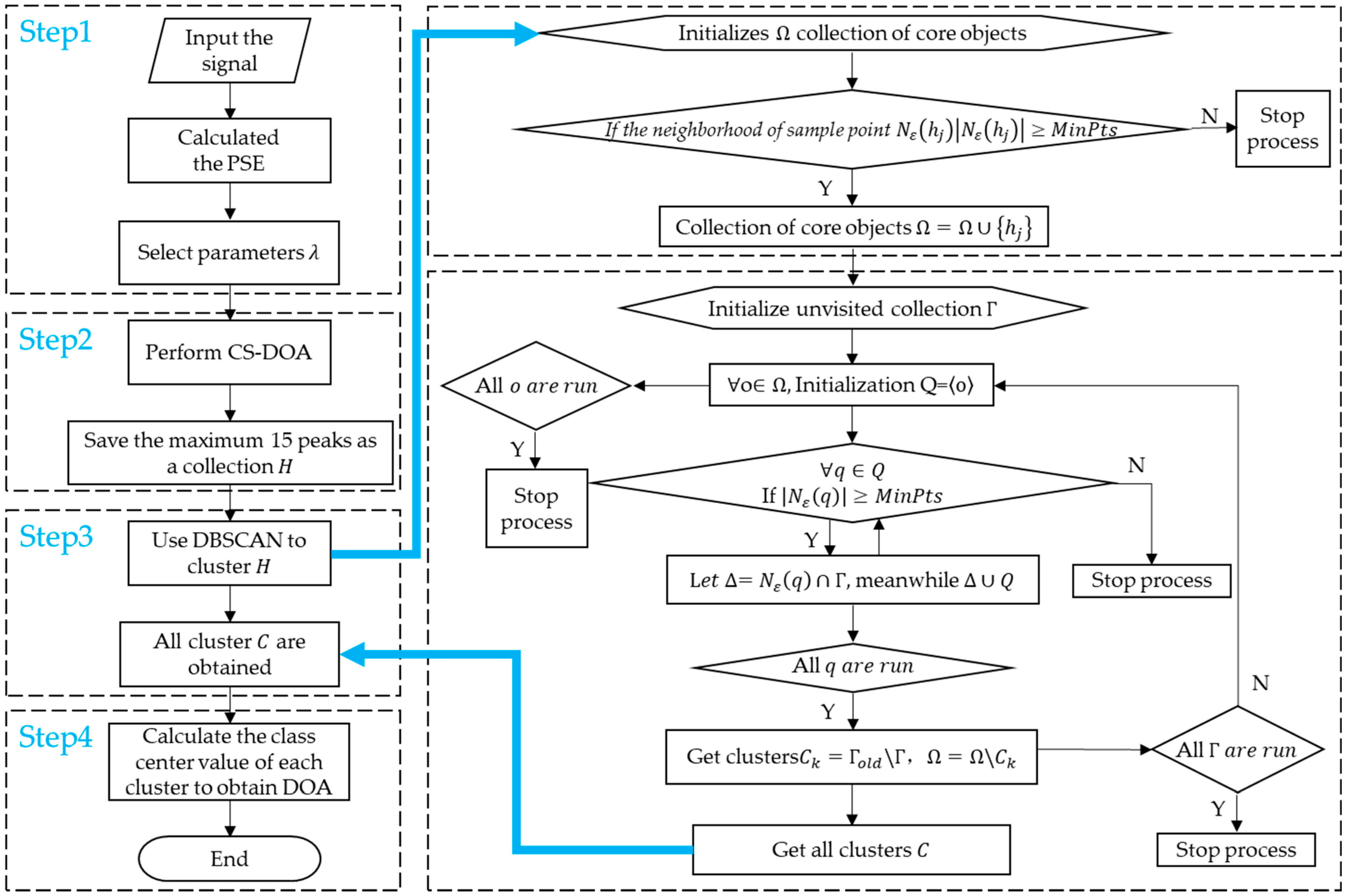 Sensors 21 02191 g007