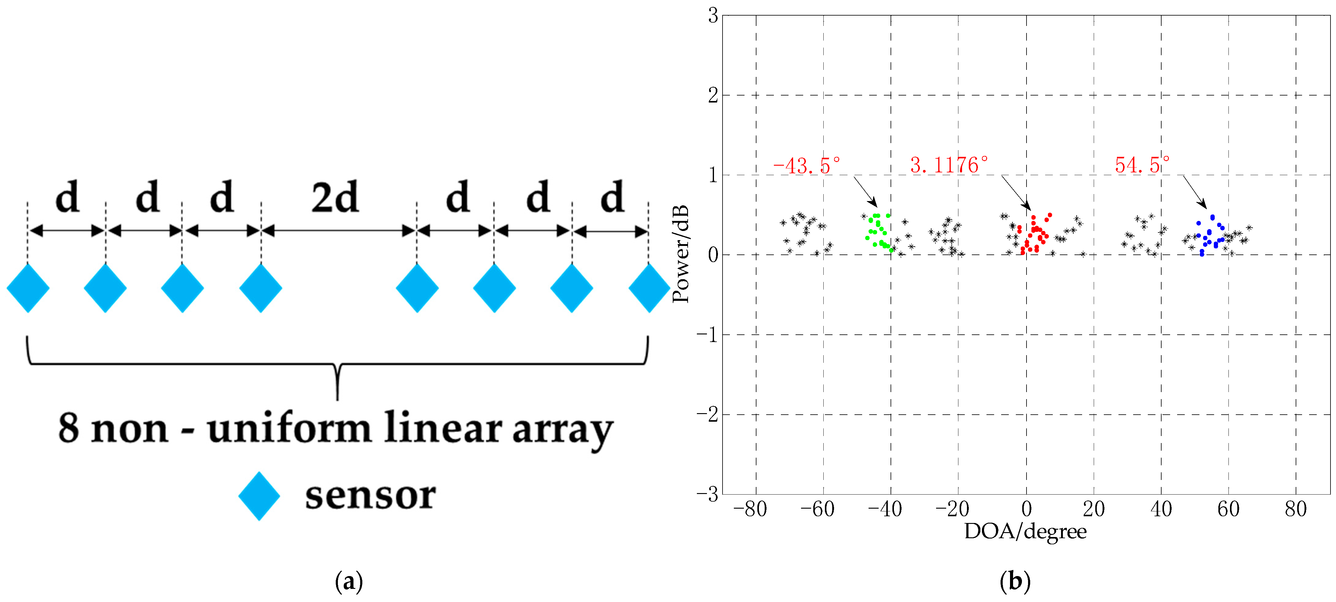 Sensors 21 02191 g013