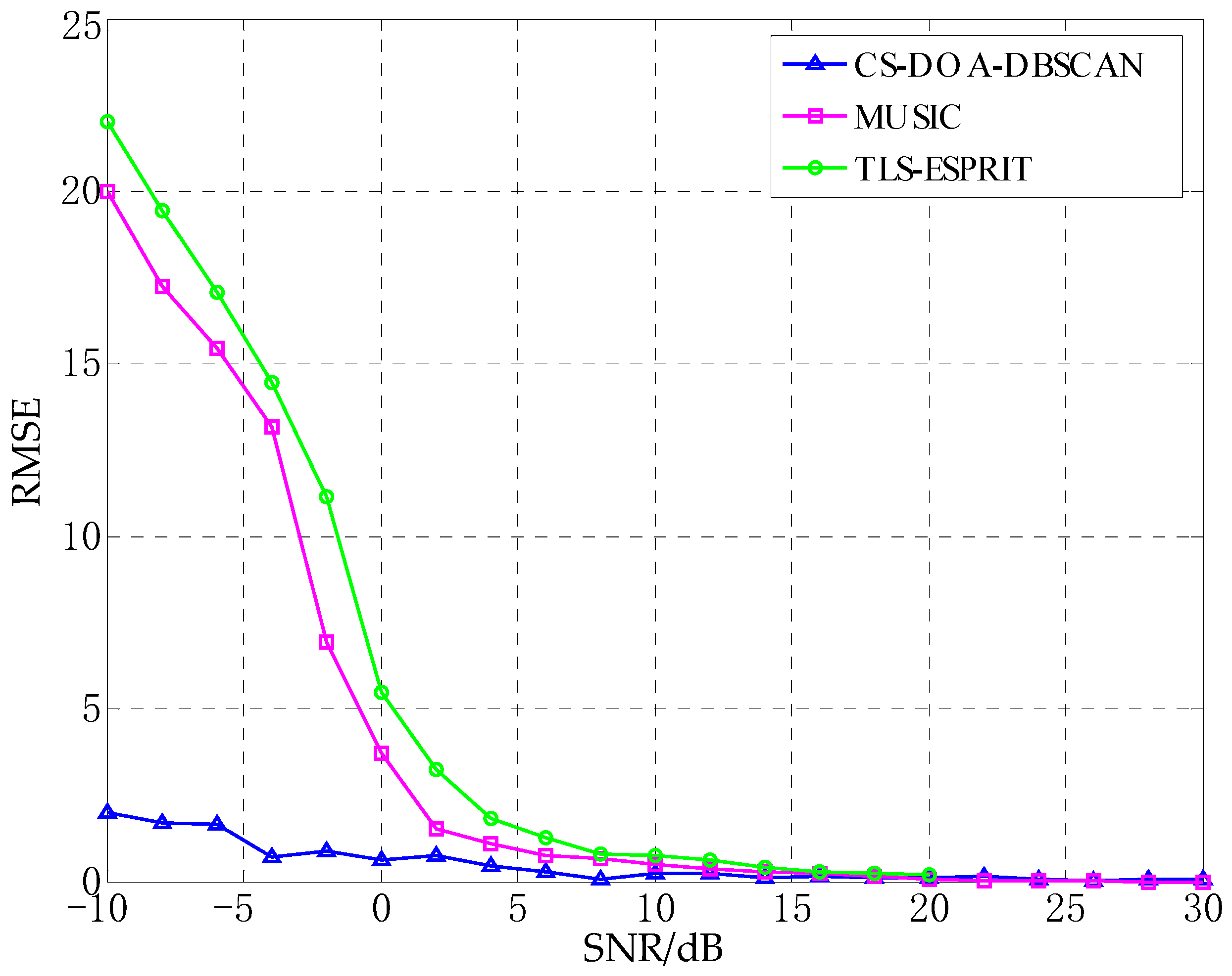 Sensors 21 02191 g015