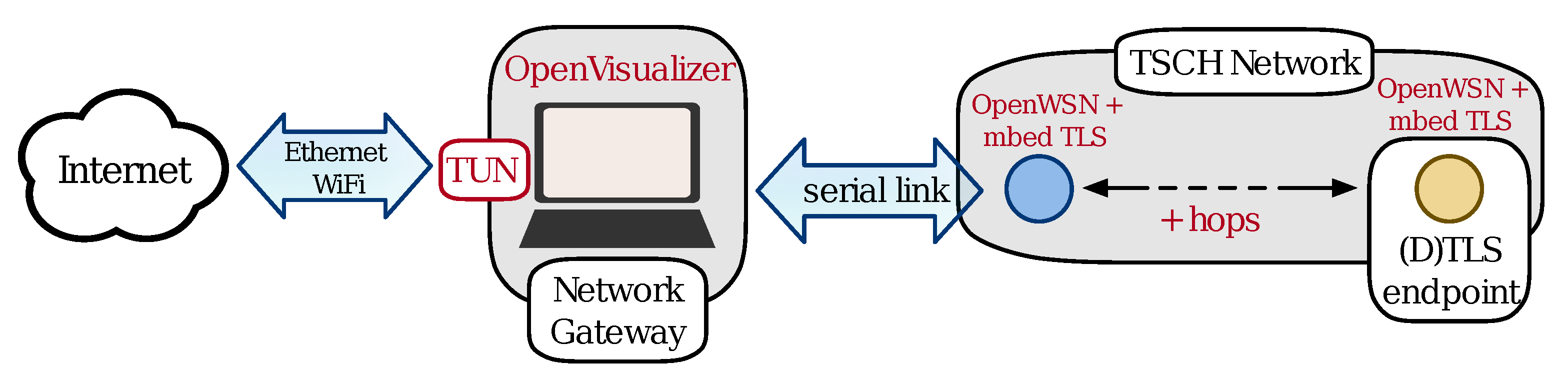 Sensors 21 02192 g004