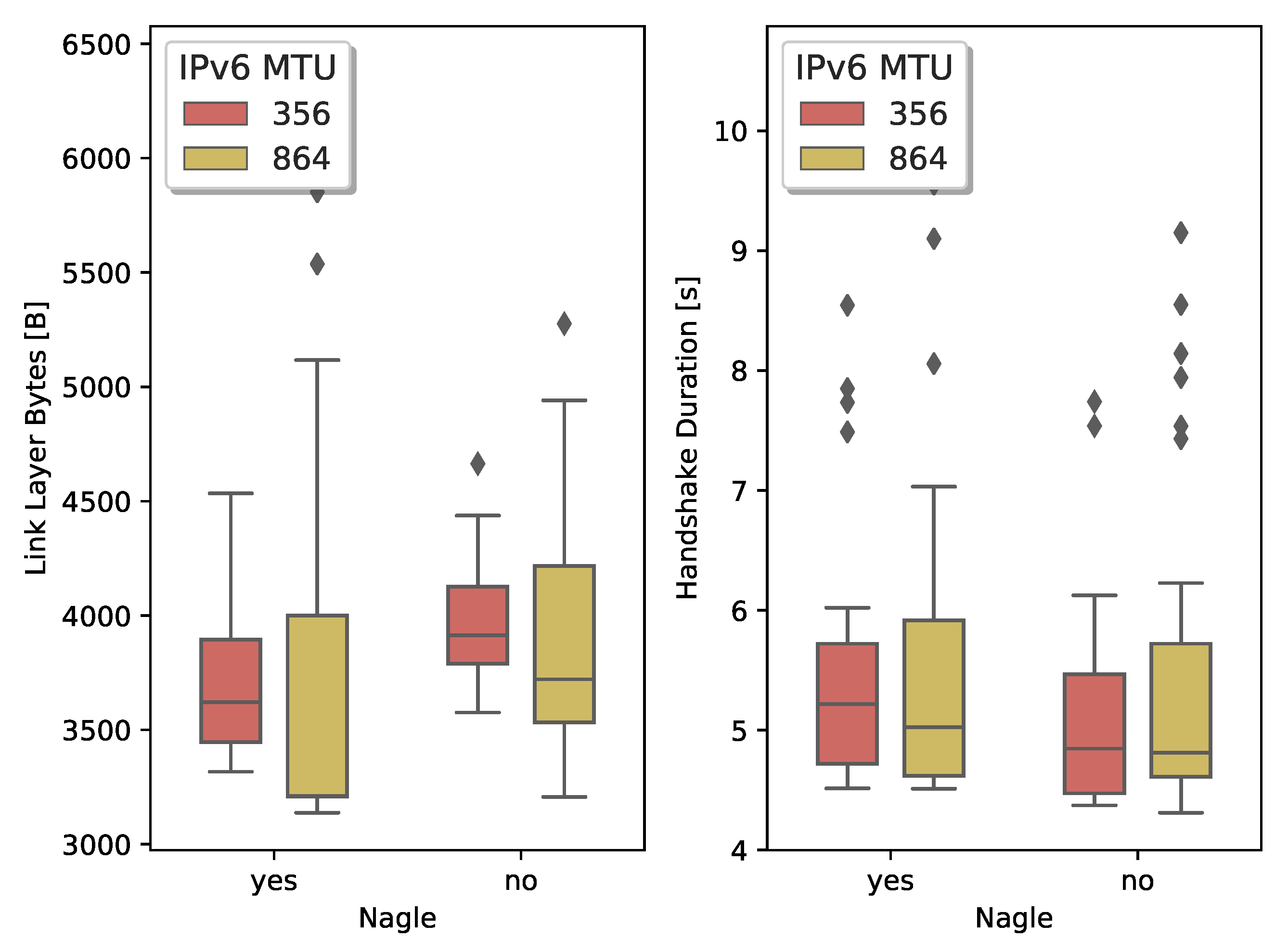 Sensors 21 02192 g006