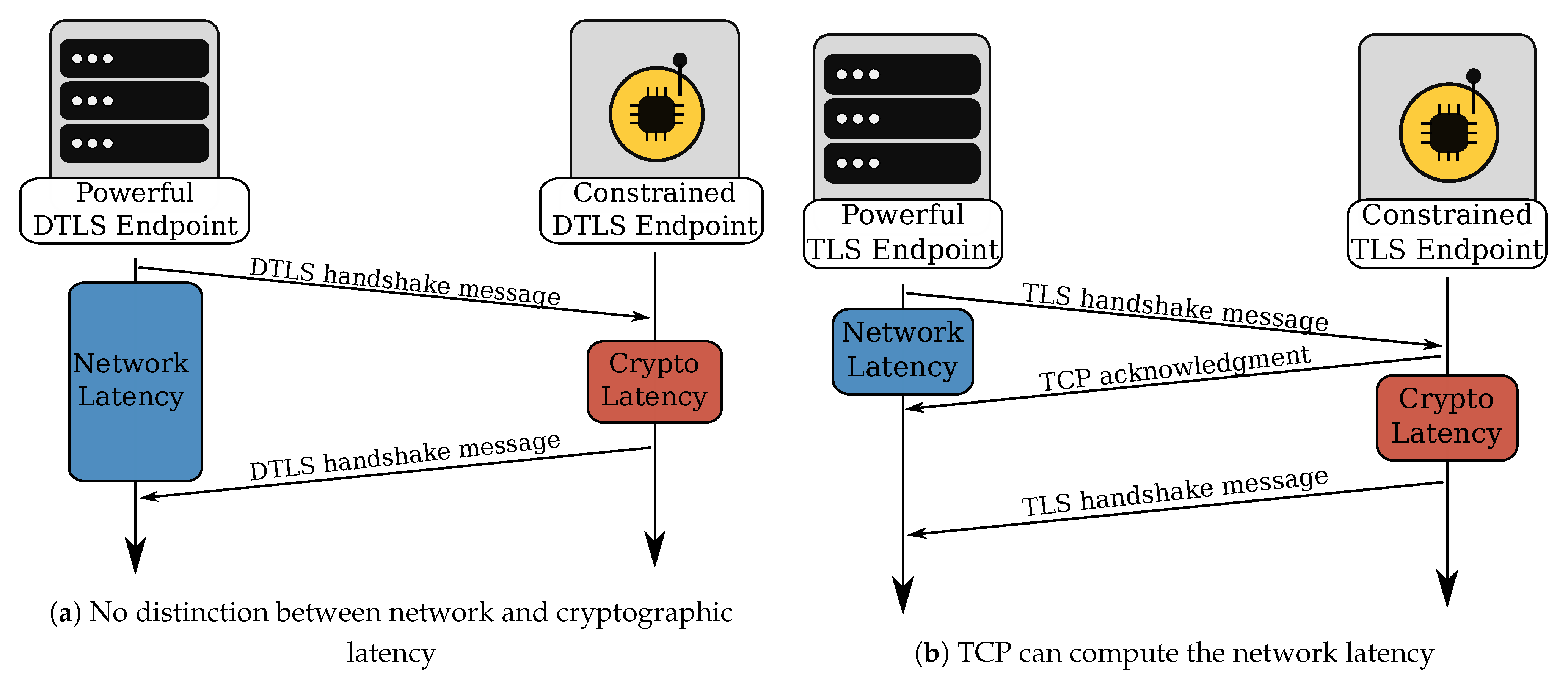 Sensors 21 02192 g008