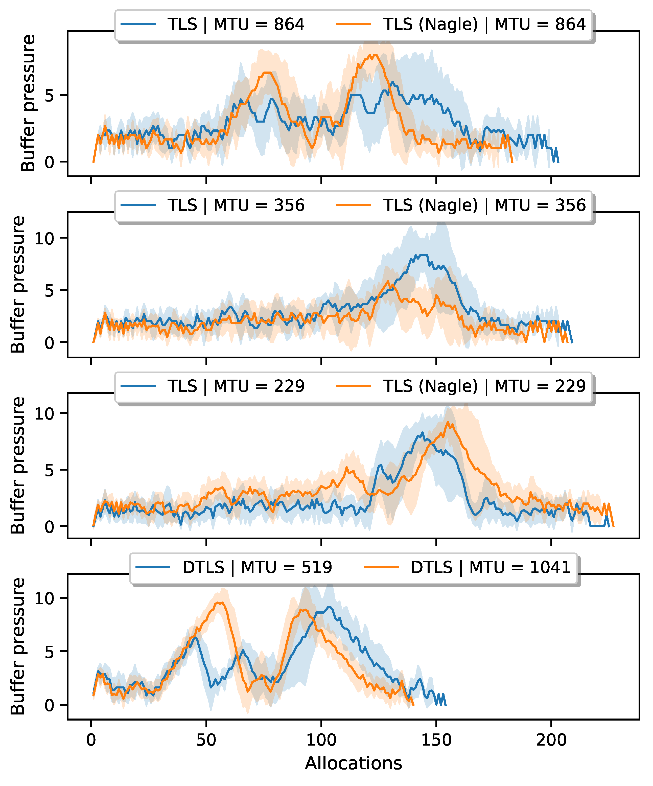 Sensors 21 02192 g010