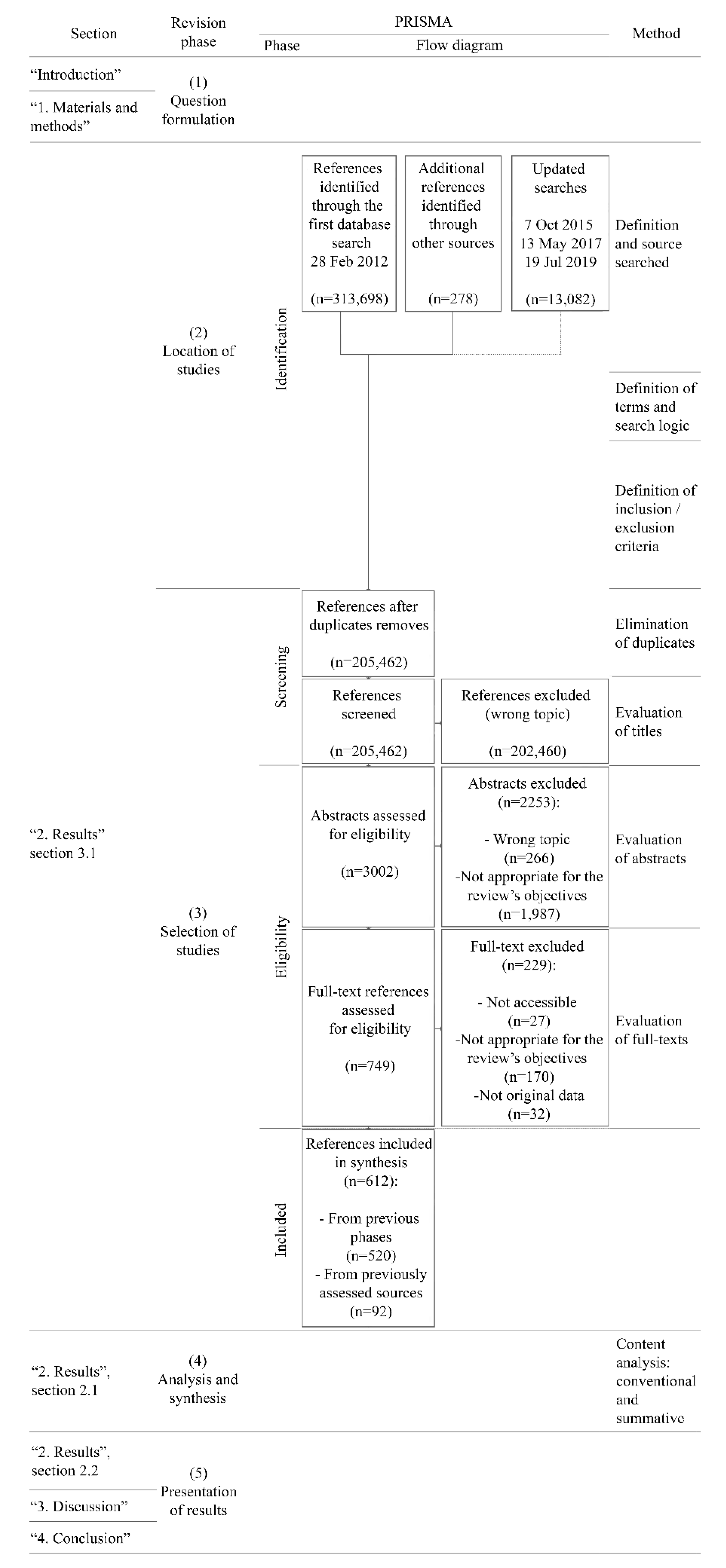 Sensors Free Full-Text The Cognitive-Emotional Design and Study of Architectural Space A Scoping Review of Neuroarchitecture and Its Precursor Approaches