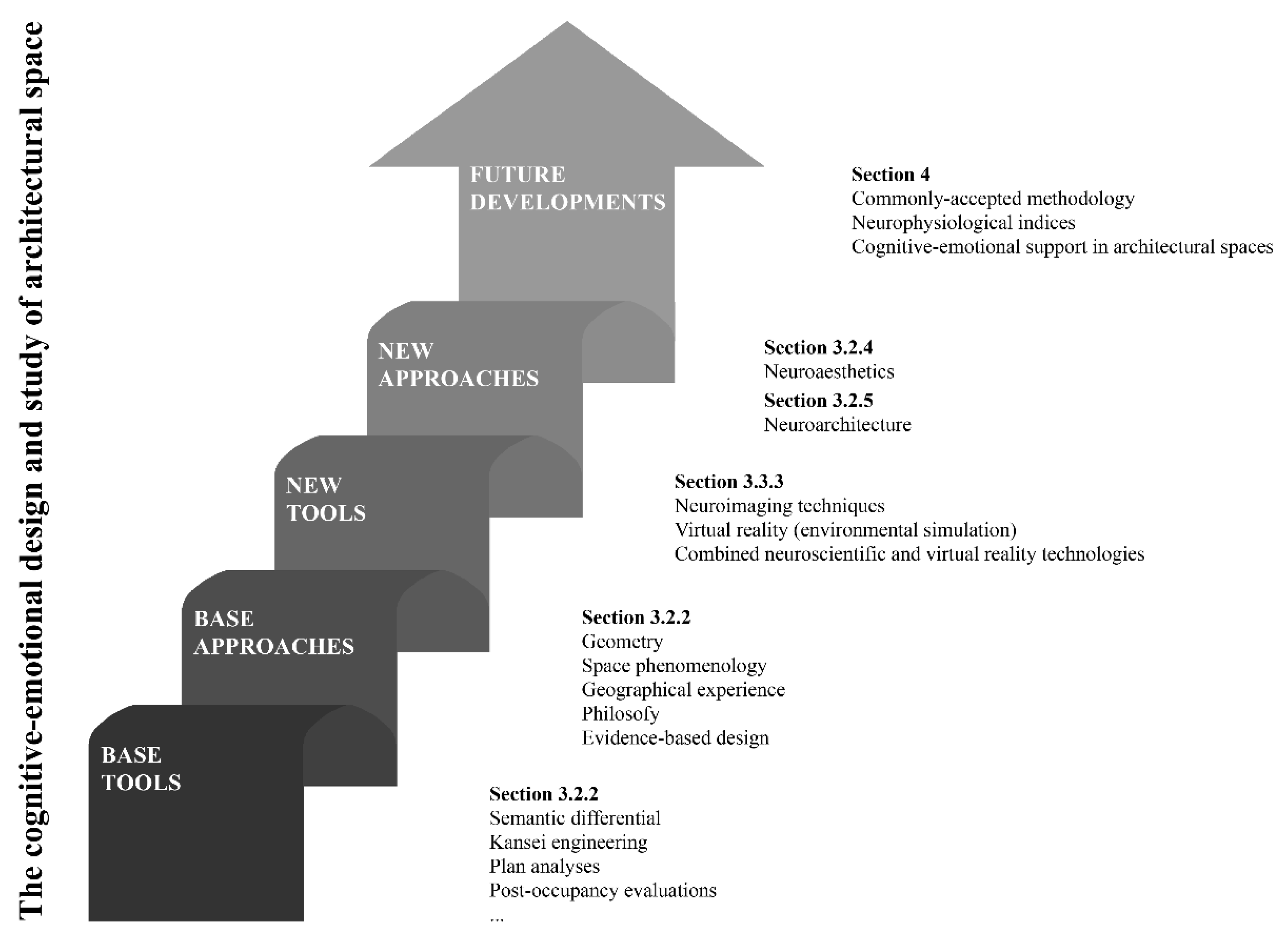 PDF) Acoustic and structural design embedded in design studio pedagogy