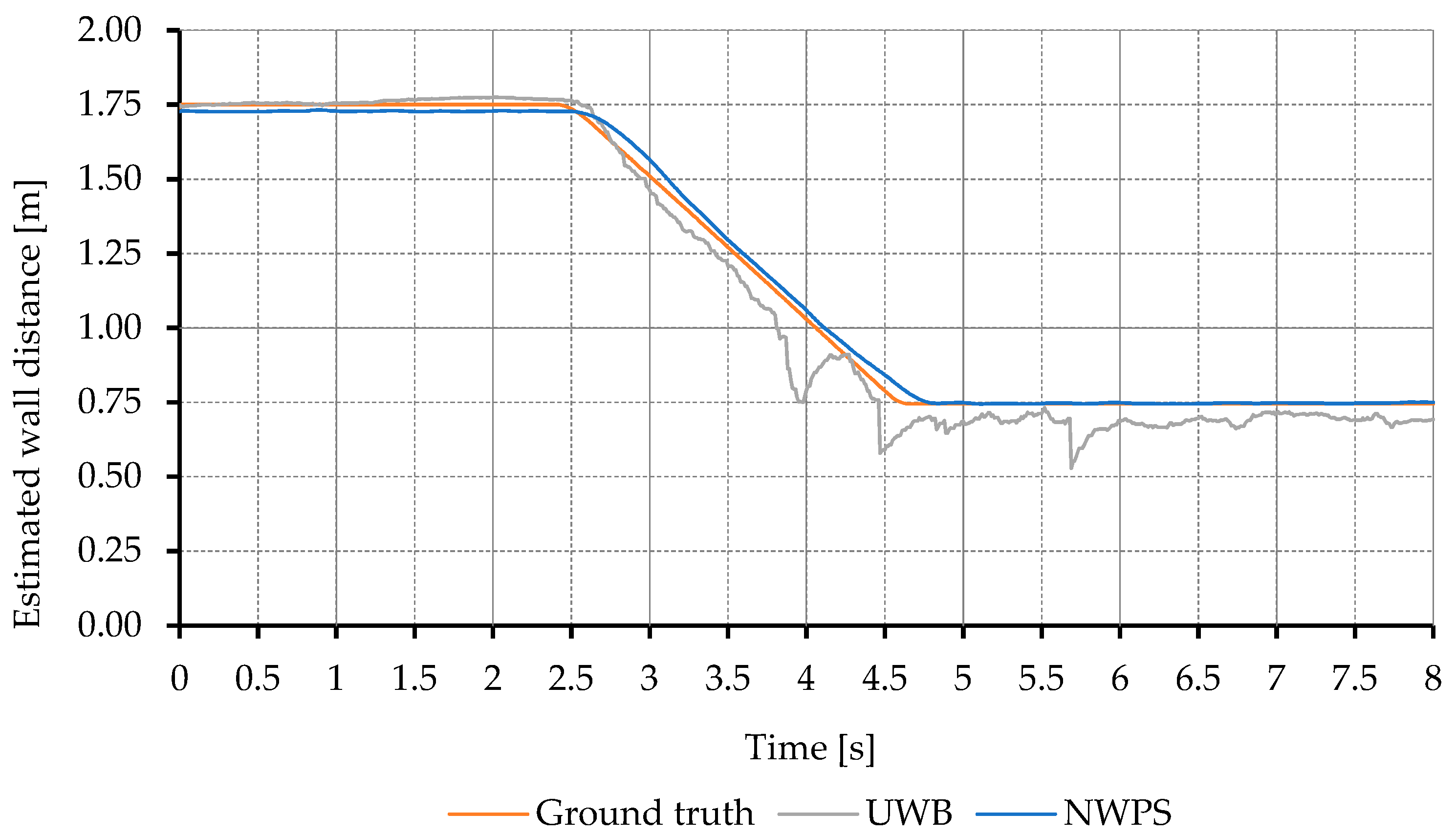 Sensors 21 02194 g005