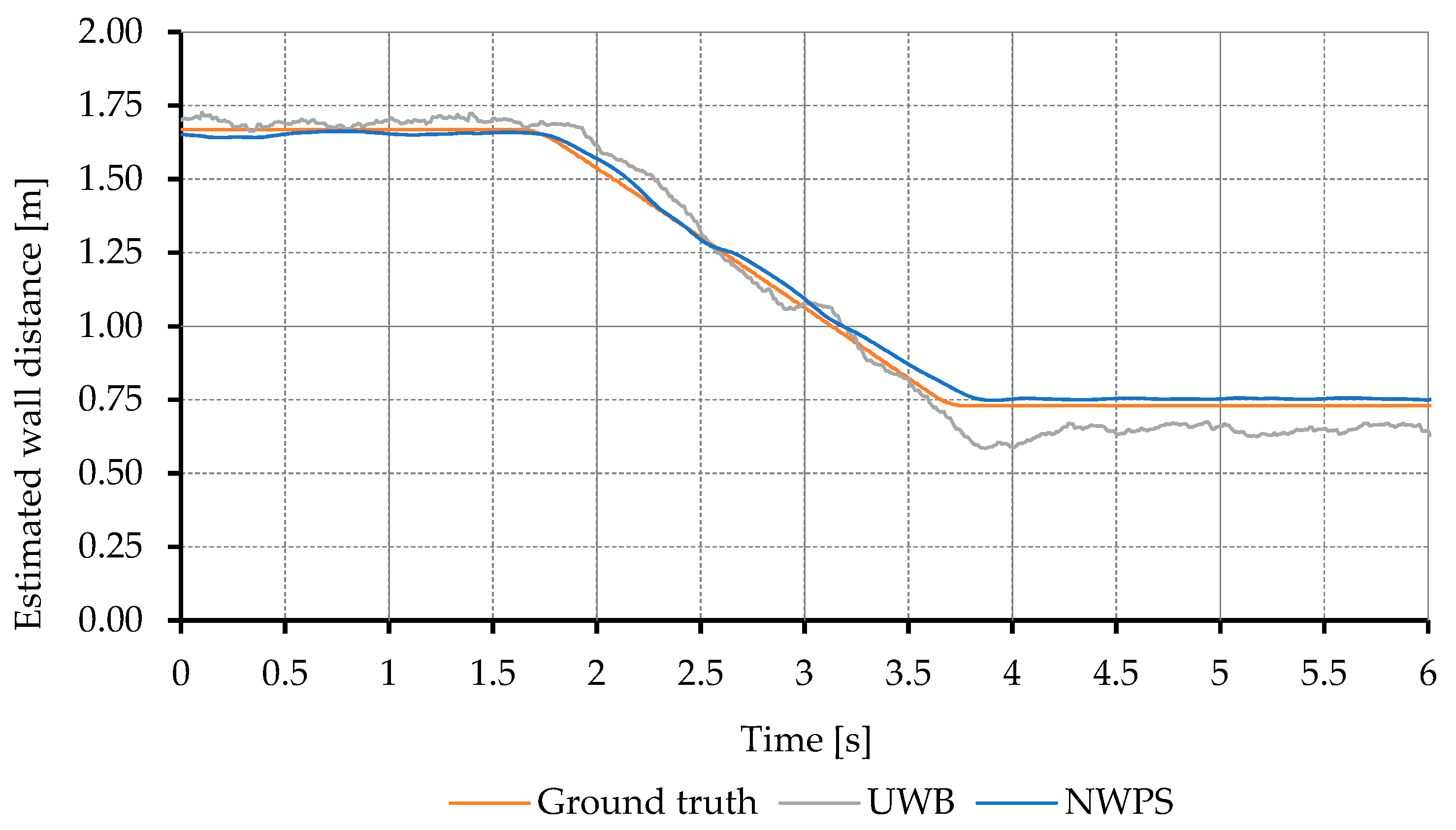 Sensors 21 02194 g006