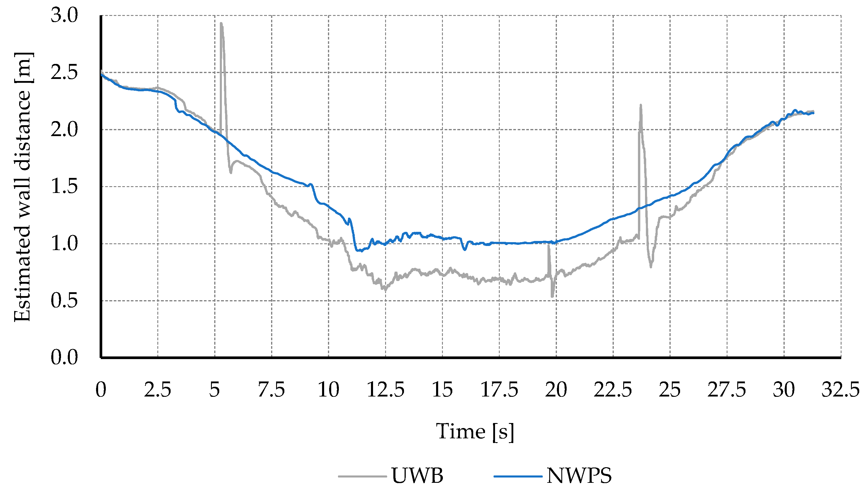 Sensors 21 02194 g009