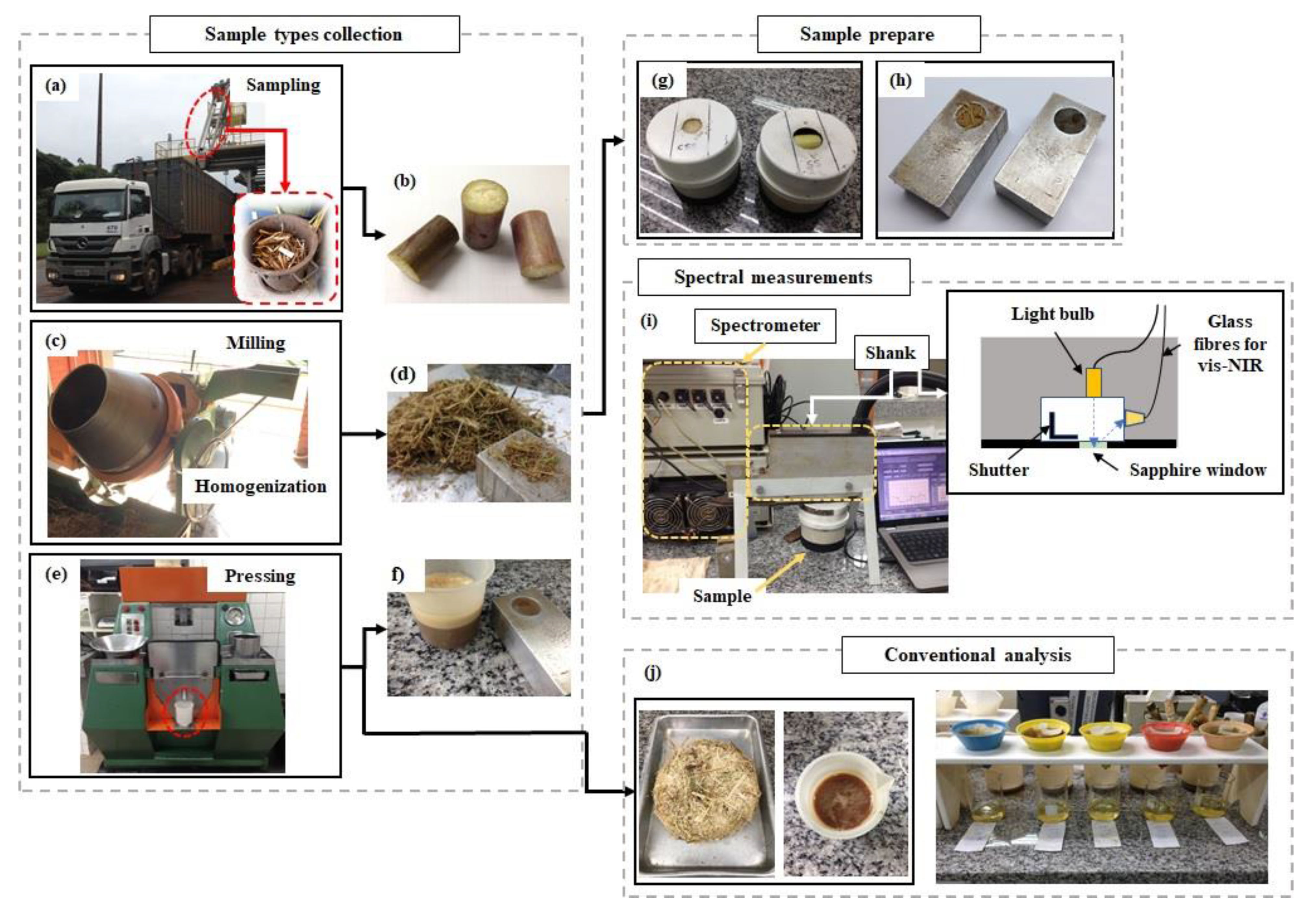 Sensors 21 02195 g001 Sensors 21 02195 g001