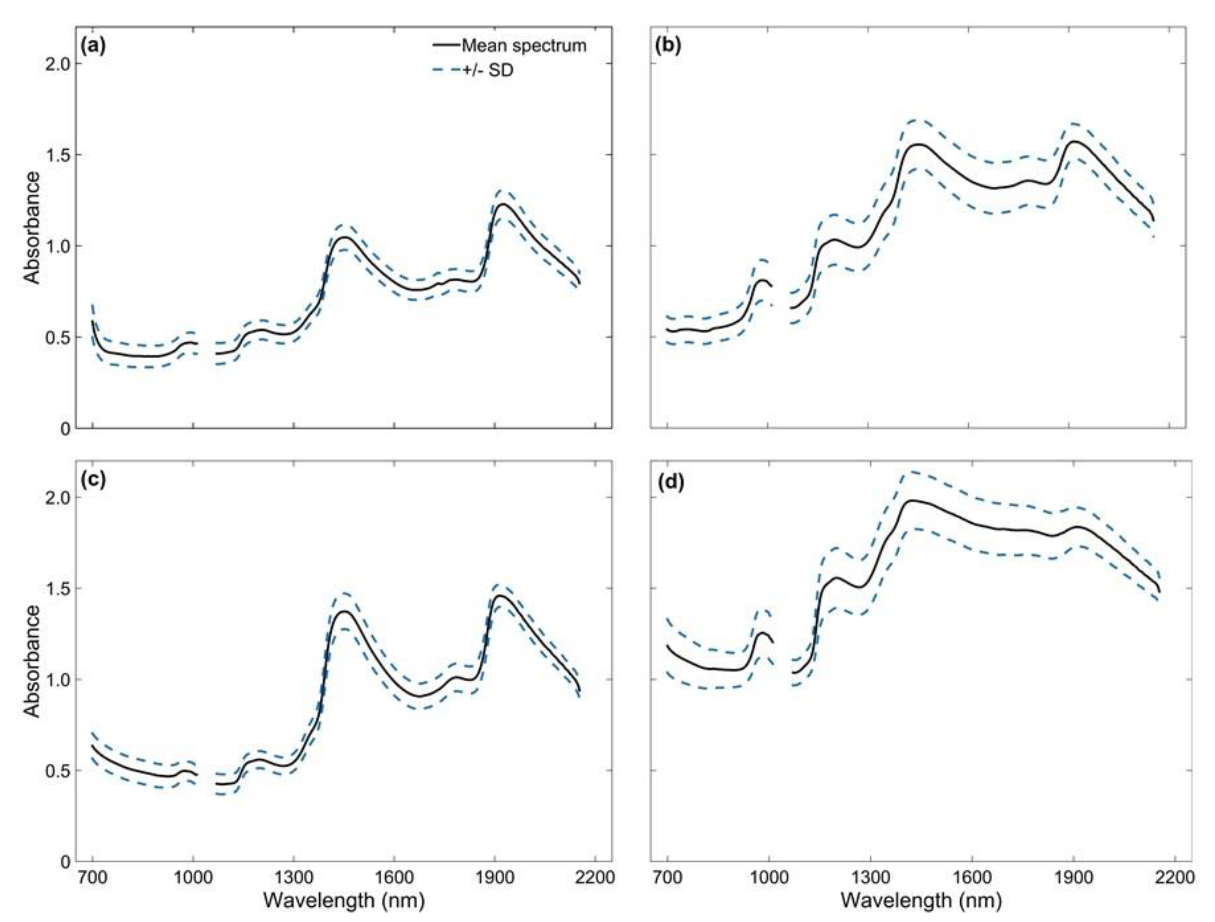 Sensors 21 02195 g004 Sensors 21 02195 g004