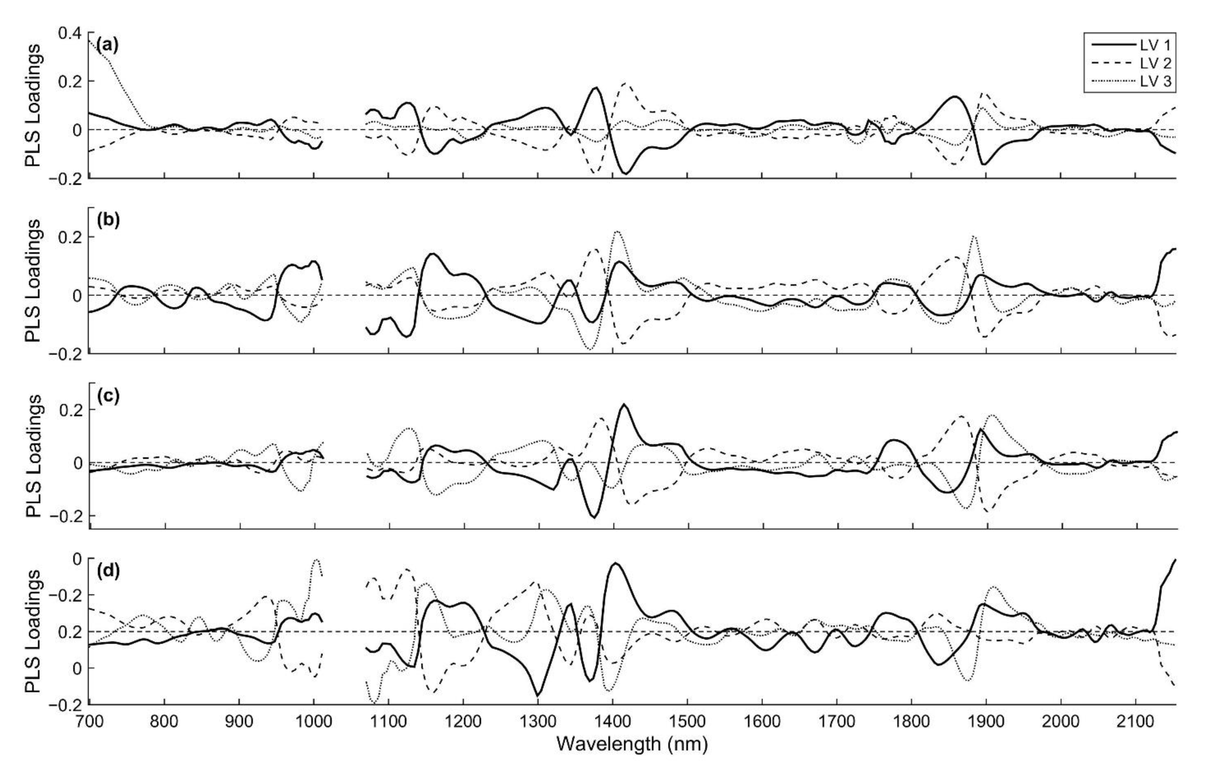 Sensors 21 02195 g0a3 Sensors 21 02195 g0a3