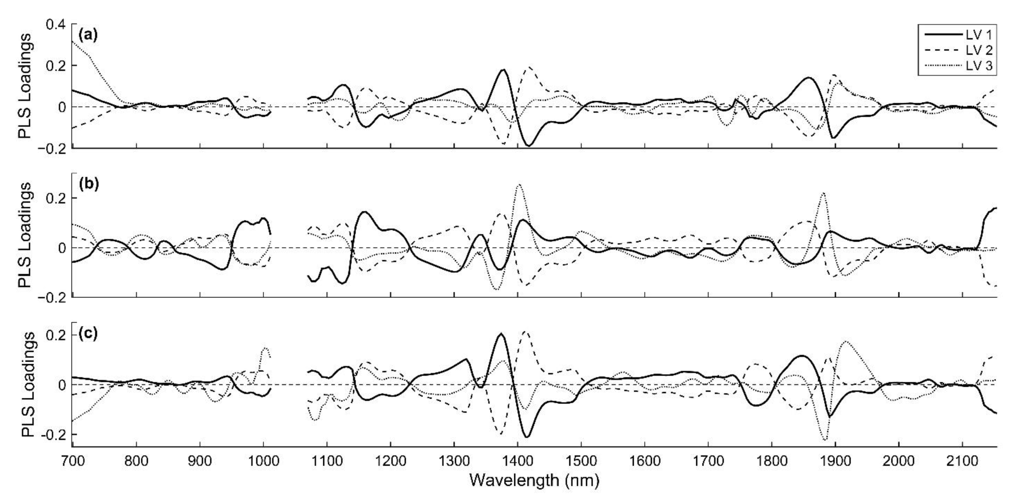 Sensors 21 02195 g0a5 Sensors 21 02195 g0a5